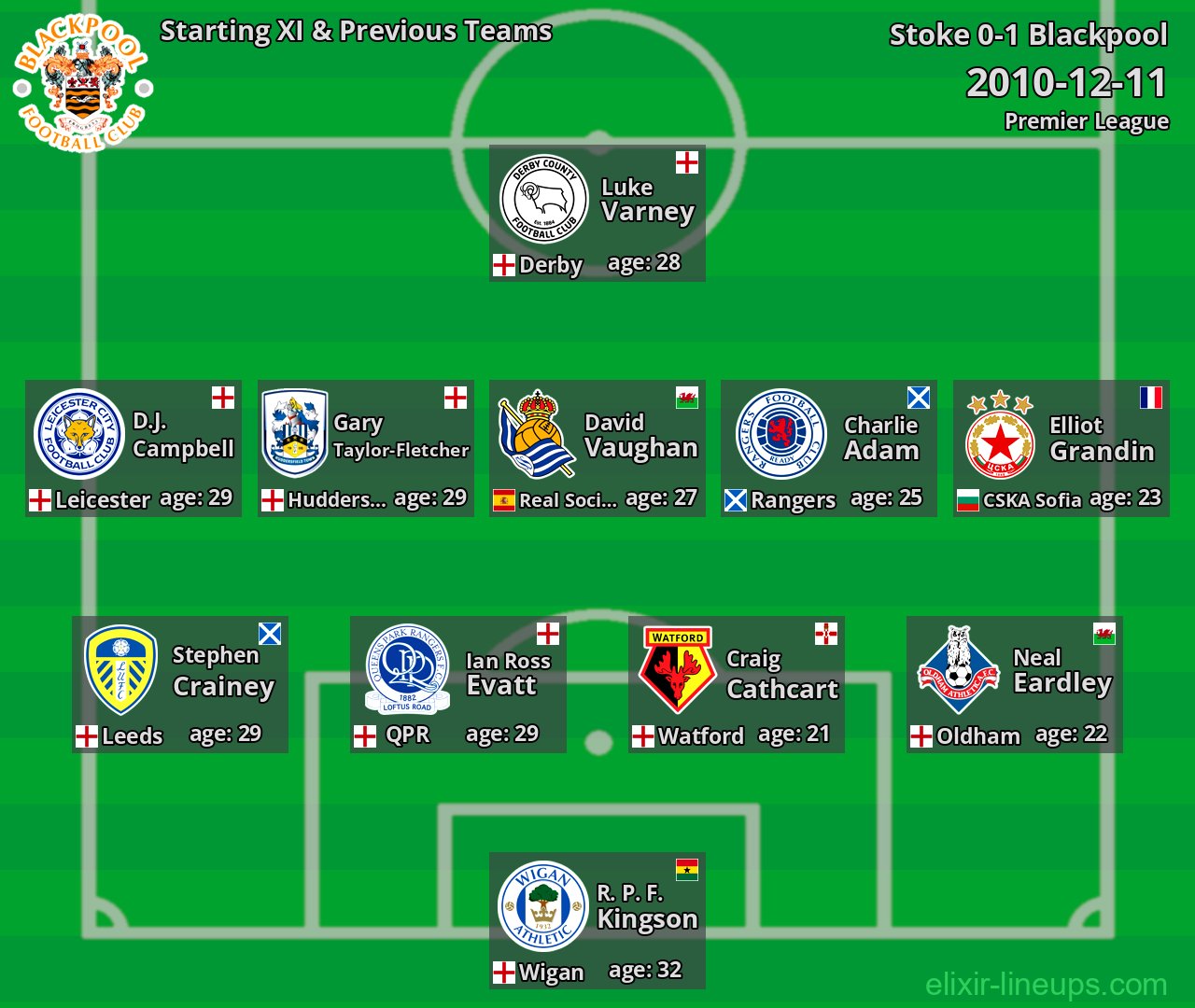 Blackpool Starting XI & Previous Teams 2010-12-11