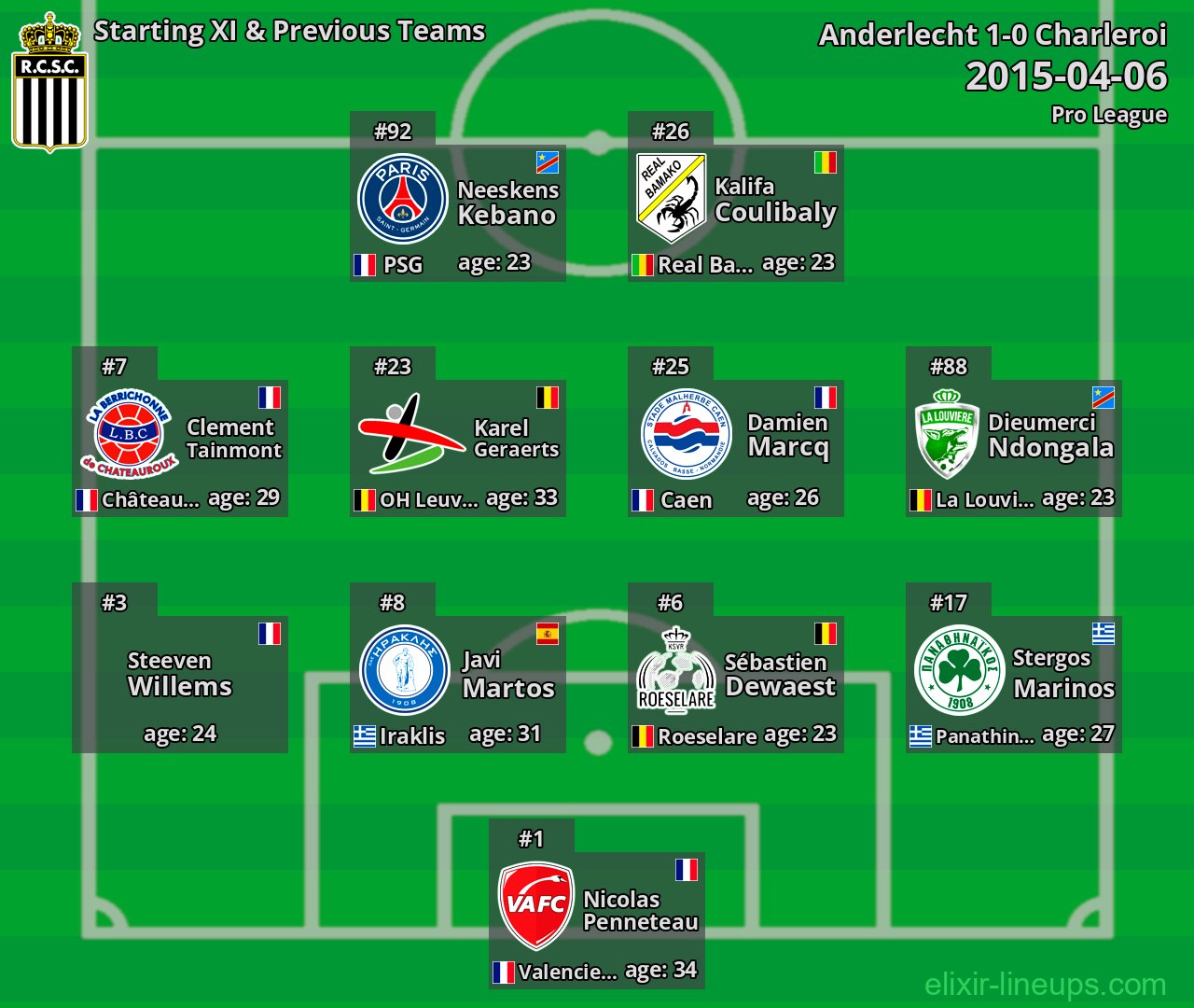 Charleroi Starting XI & Previous Teams 2015-04-06