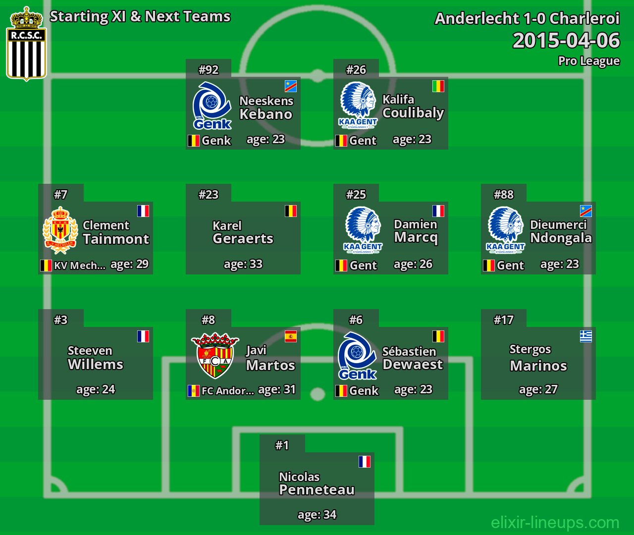 Charleroi Starting XI & Next Teams 2015-04-06