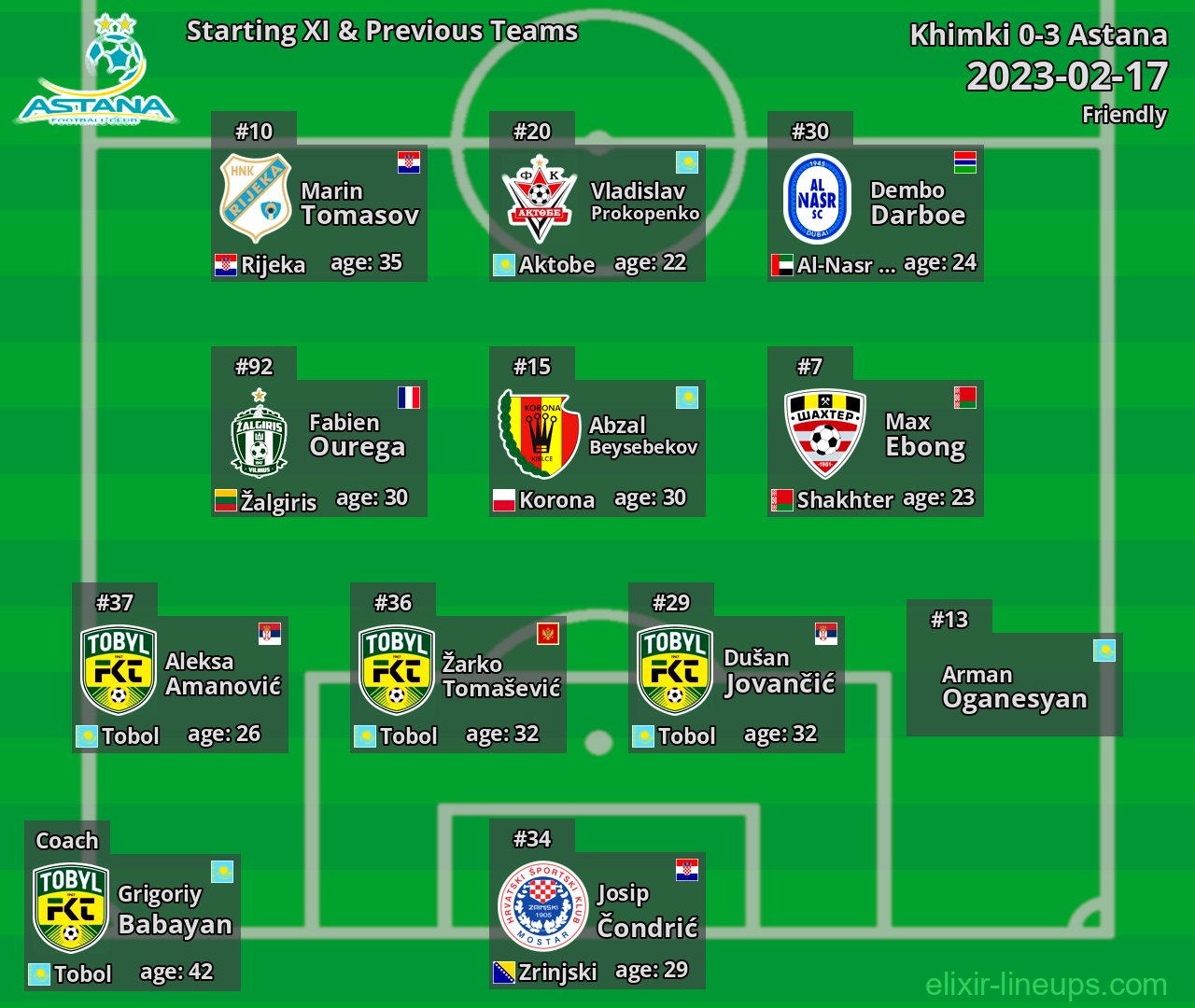Astana Starting XI & Previous Teams 2023-02-17