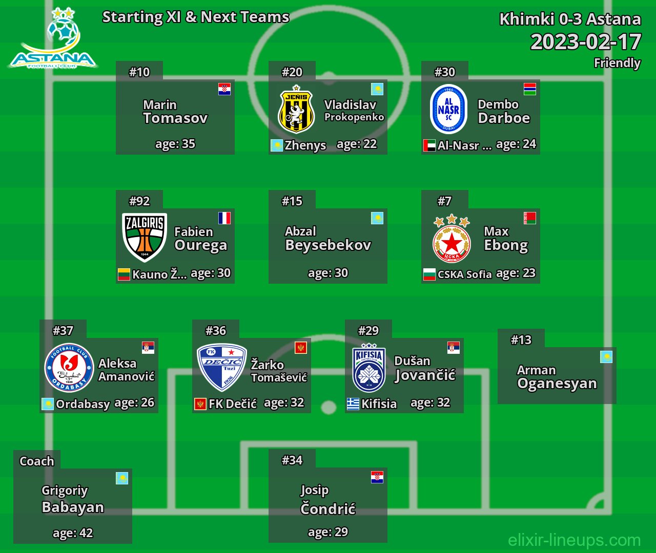 Astana Starting XI & Next Teams 2023-02-17