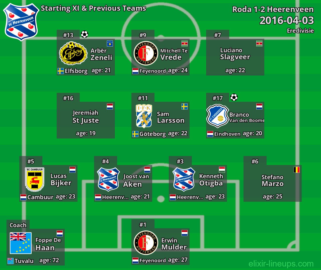 Heerenveen Starting XI & Previous Teams 2016-04-03