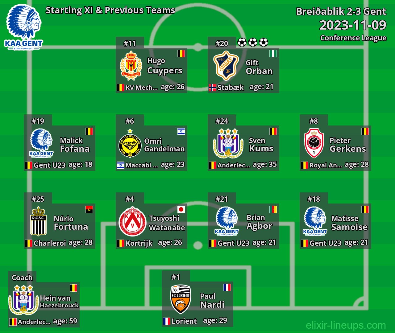 Gent Starting XI & Previous Teams 2023-11-09