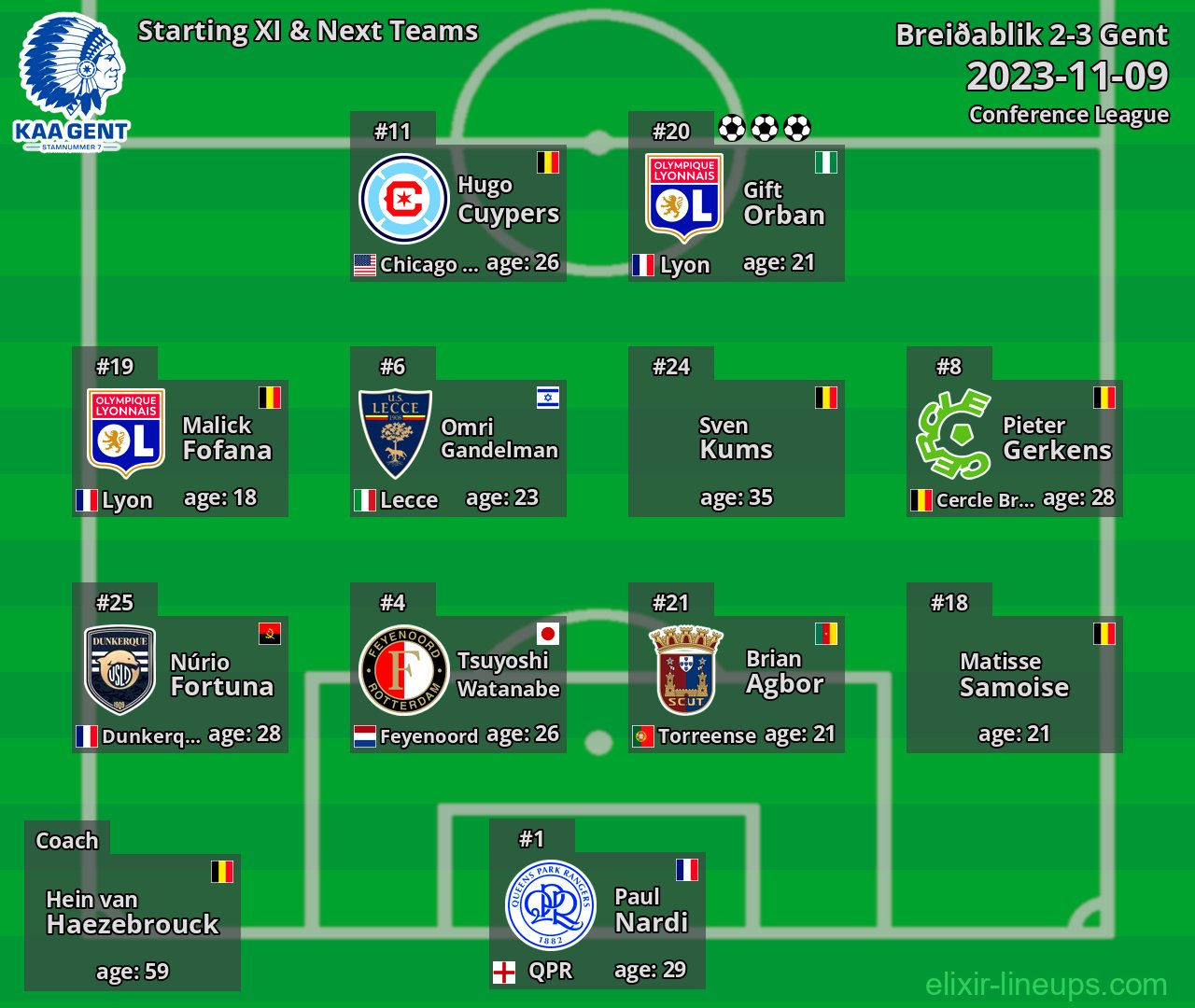 Gent Starting XI & Next Teams 2023-11-09