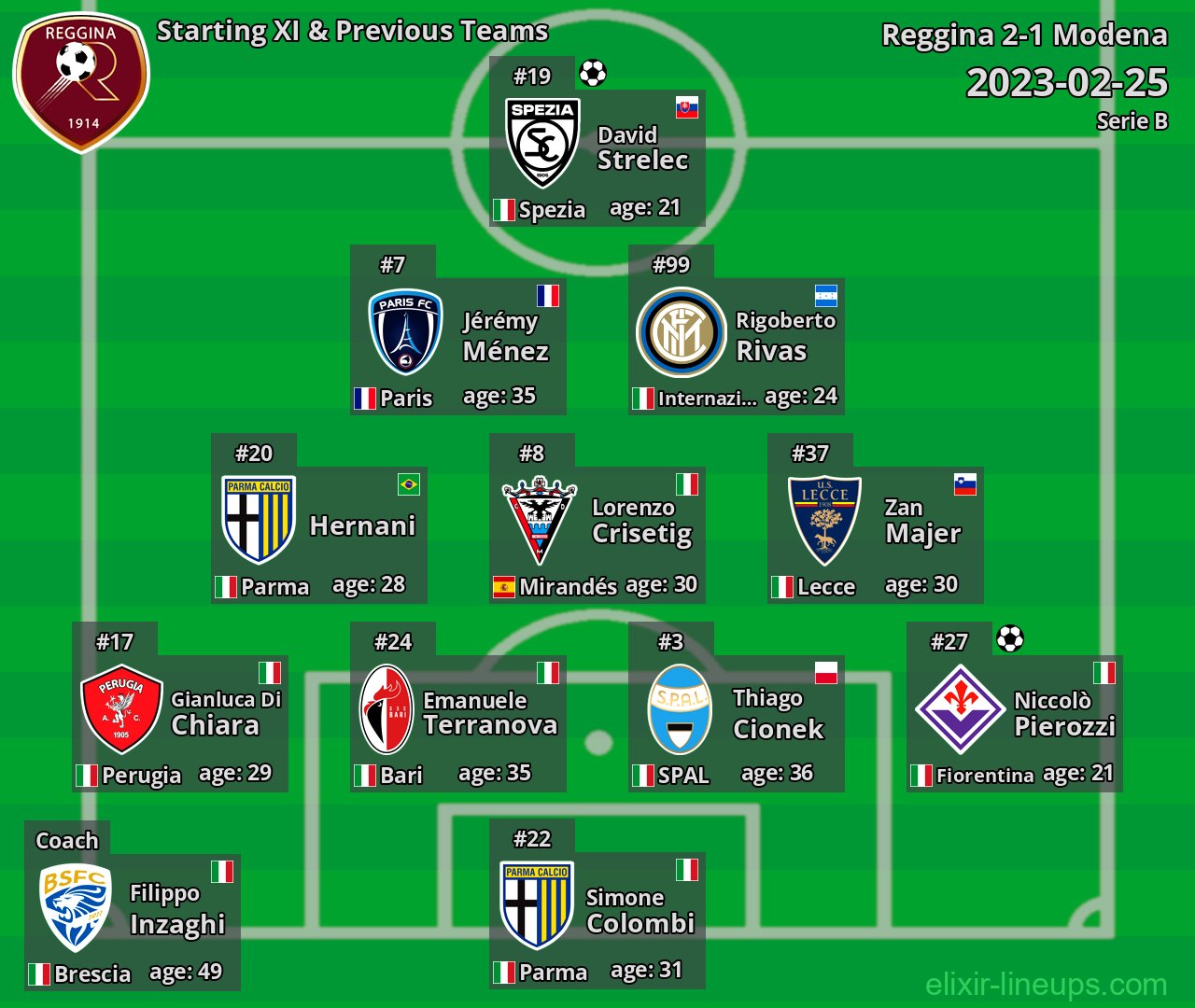 Reggina Starting XI & Previous Teams 2023-02-25