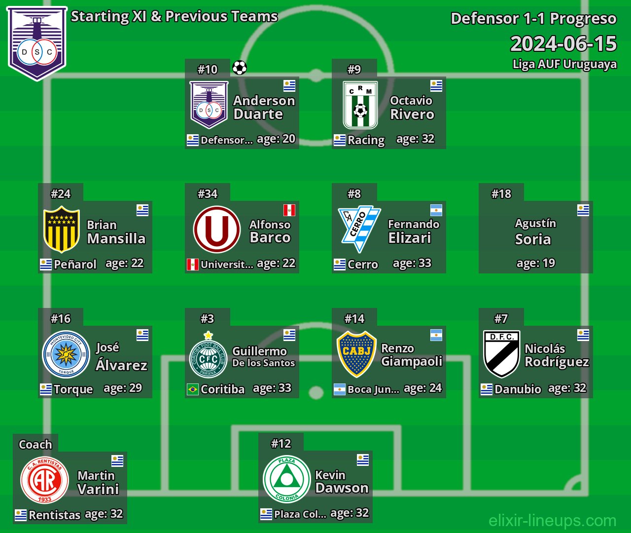 Defensor Starting XI & Previous Teams 2024-06-15