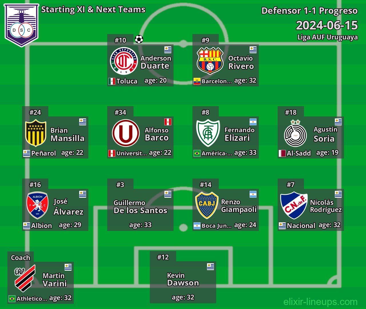 Defensor Starting XI & Next Teams 2024-06-15