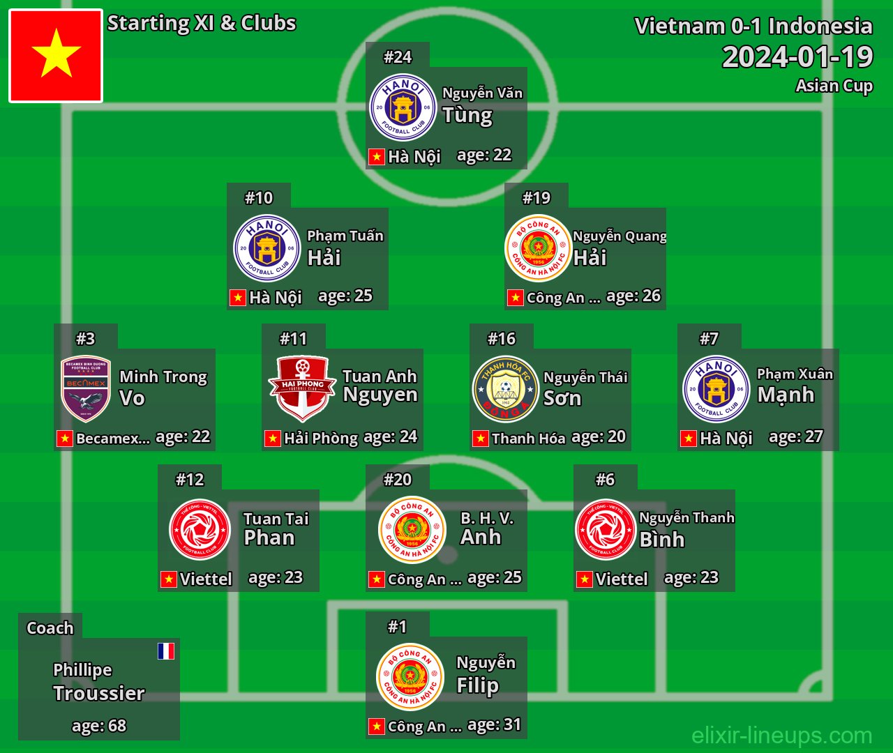 Vietnam Starting XI 2024-01-19