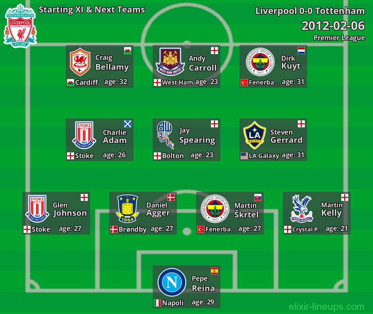 Liverpool Starting XI & Next Teams 2012-02-06