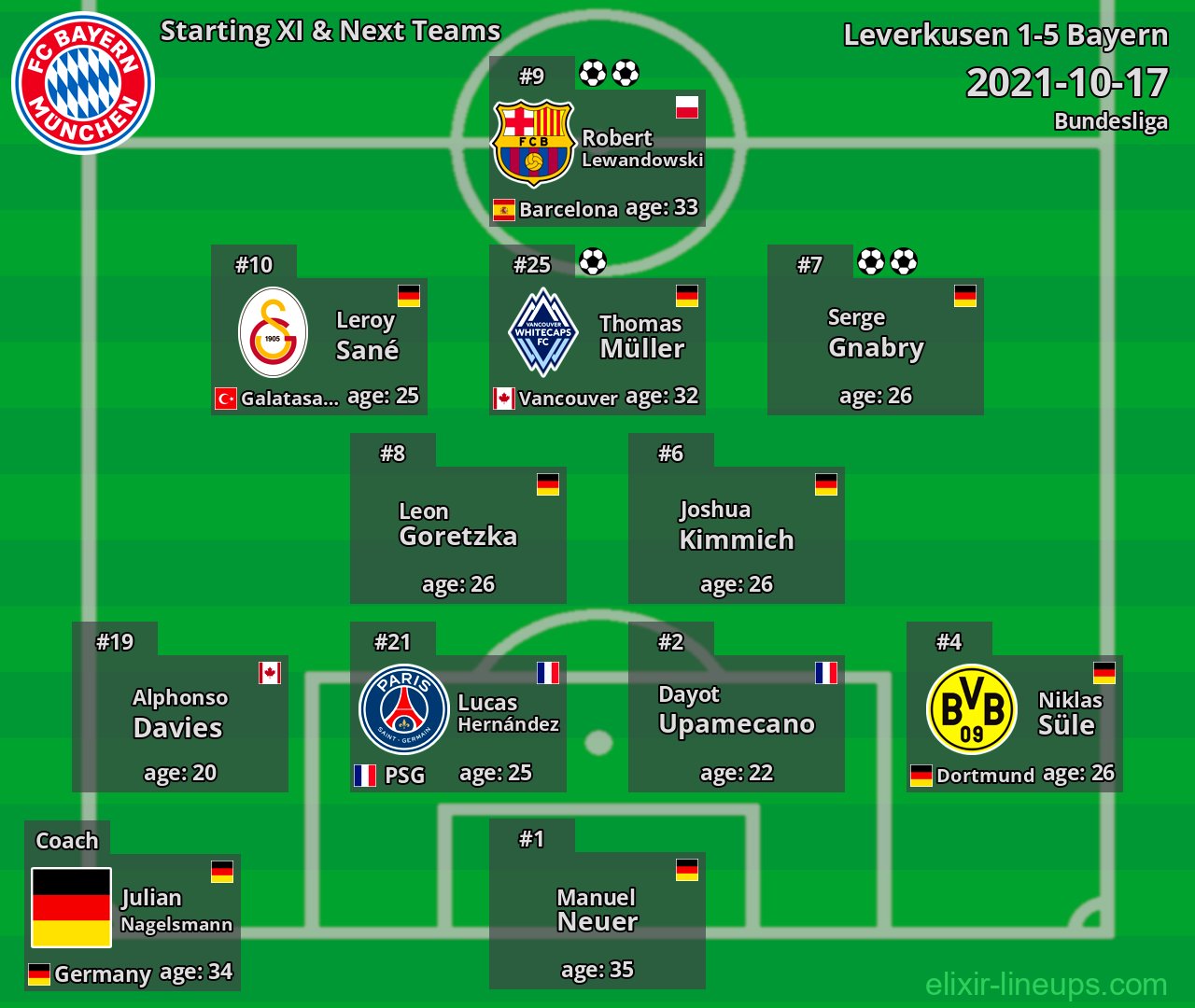 Bayern Starting XI & Next Teams 2021-10-17