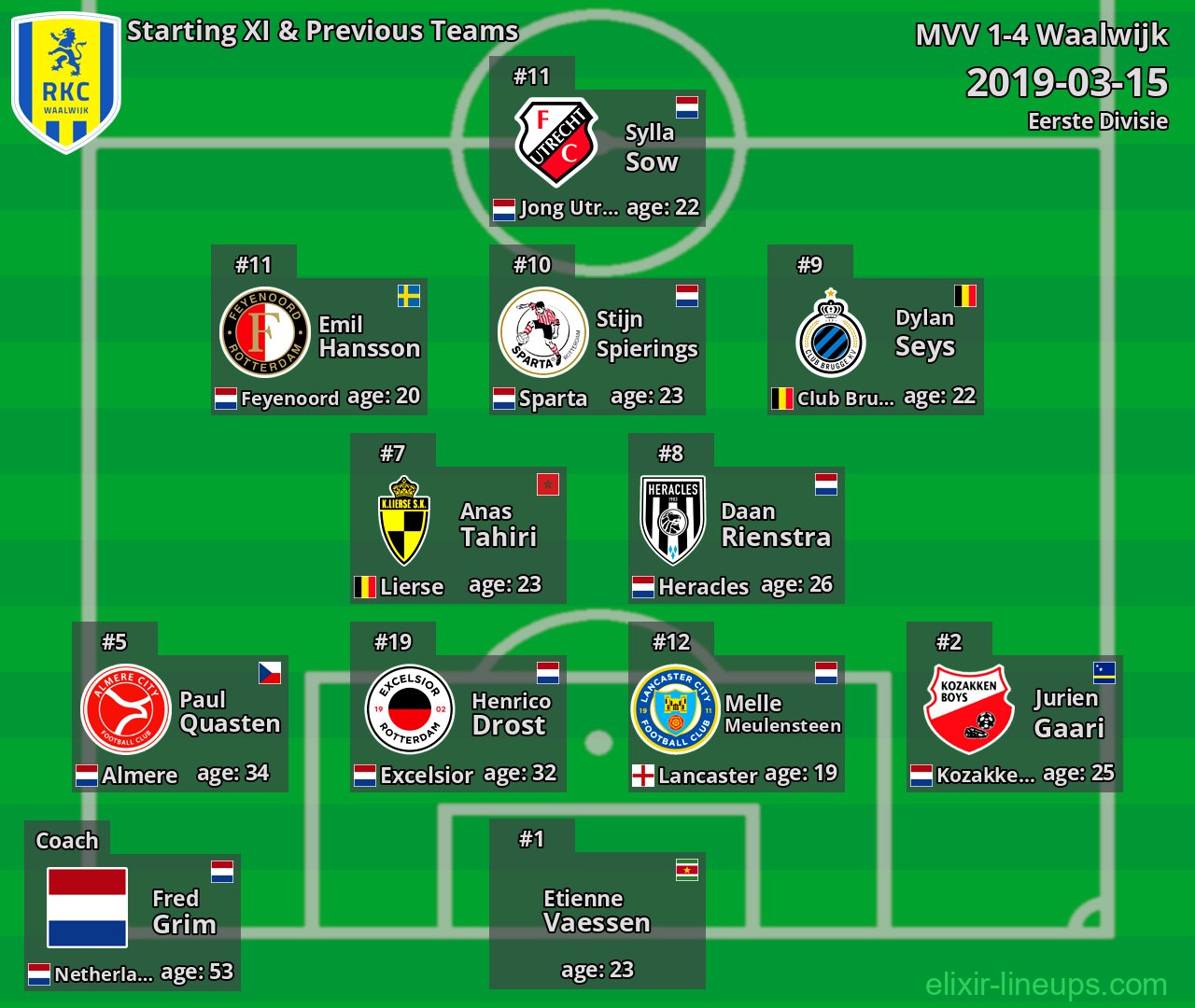 Waalwijk Starting XI & Previous Teams 2019-03-15