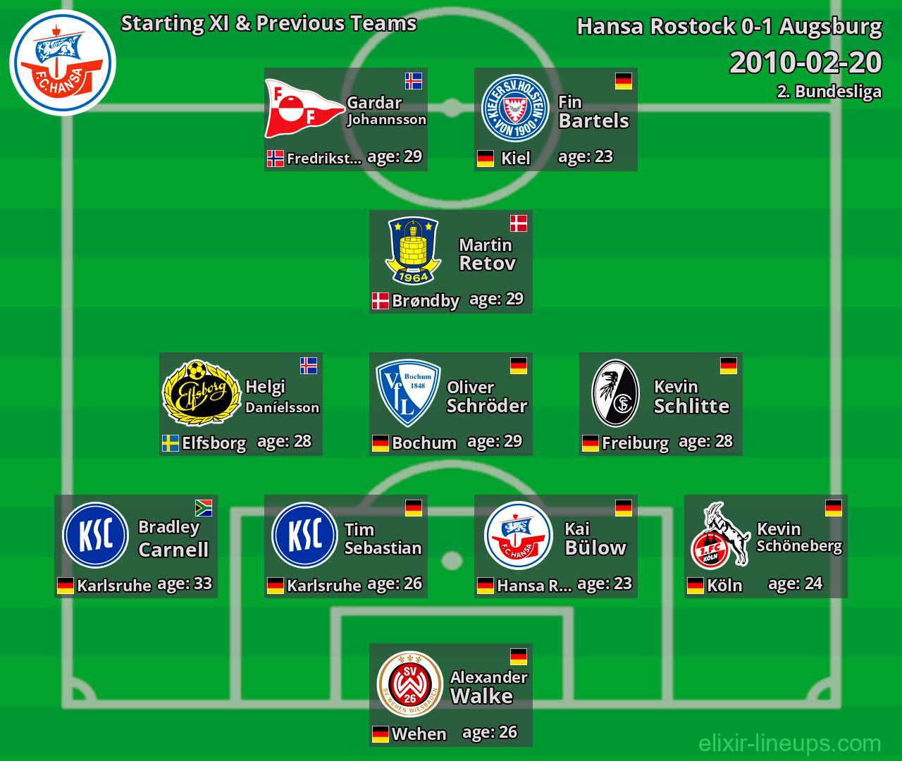 Hansa Rostock Starting XI & Previous Teams 2010-02-20
