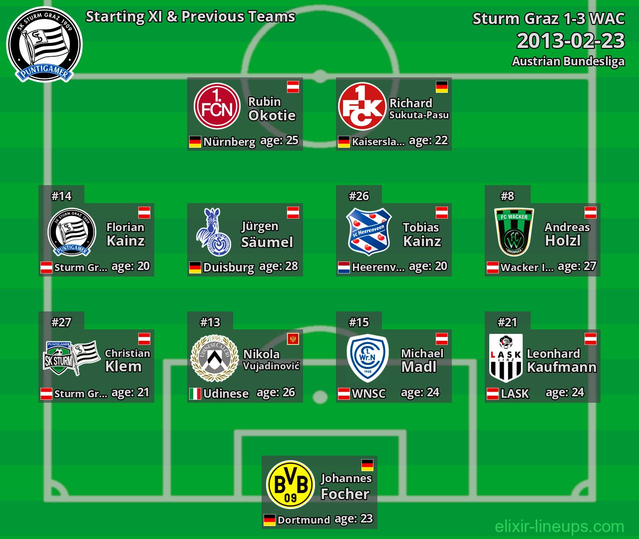 Sturm Graz Starting XI & Previous Teams 2013-02-23