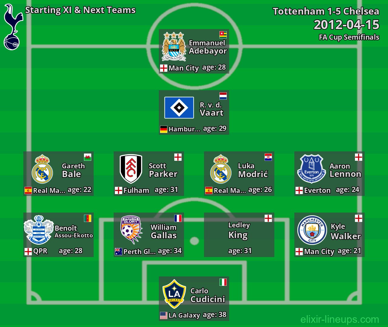 Tottenham Starting XI & Next Teams 2012-04-15