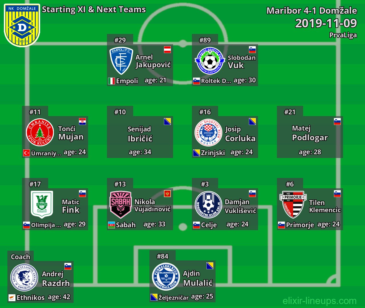 Domžale Starting XI & Next Teams 2019-11-09