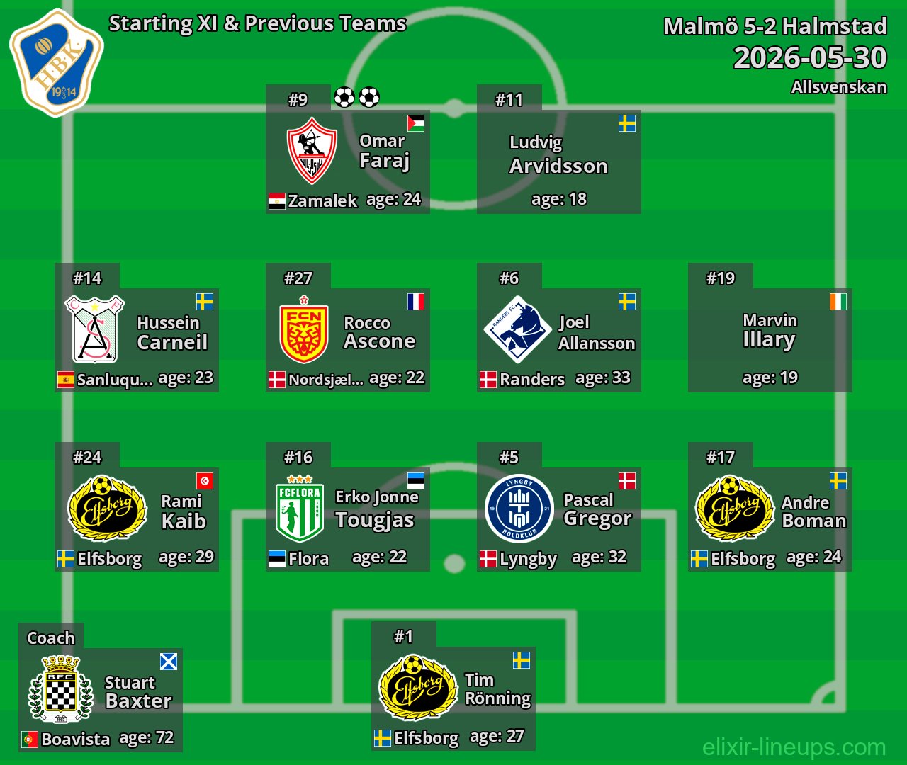Halmstad Starting XI & Previous Teams 2026-05-30