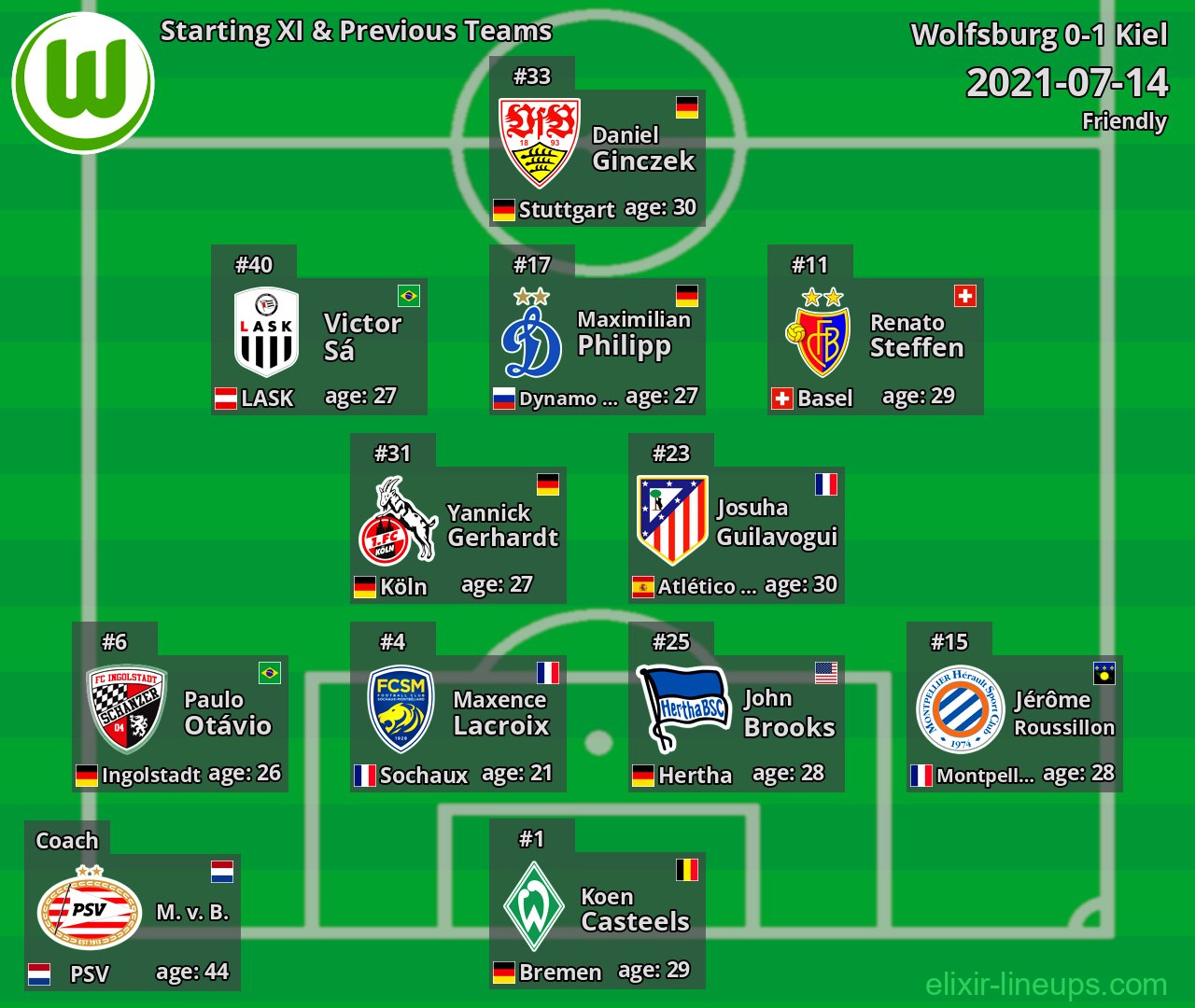 Wolfsburg Starting XI & Previous Teams 2021-07-14