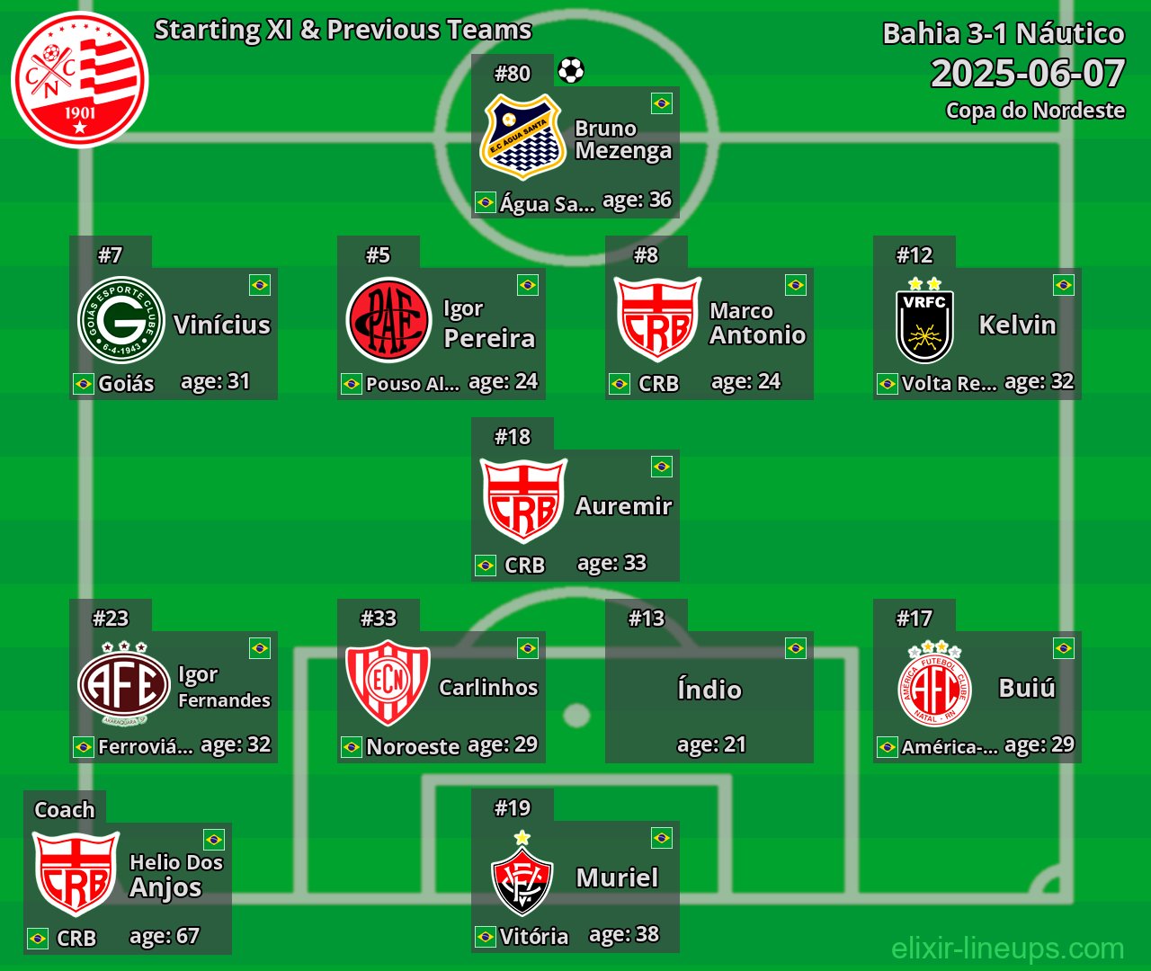 Náutico Starting XI & Previous Teams 2025-06-07