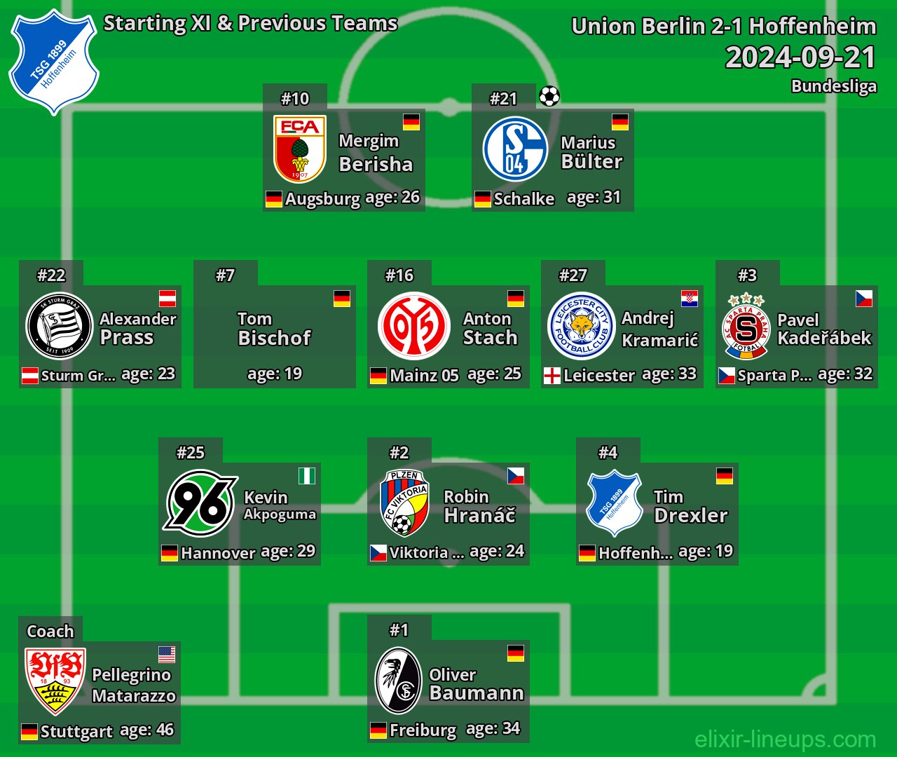 Hoffenheim Starting XI & Previous Teams 2024-09-21