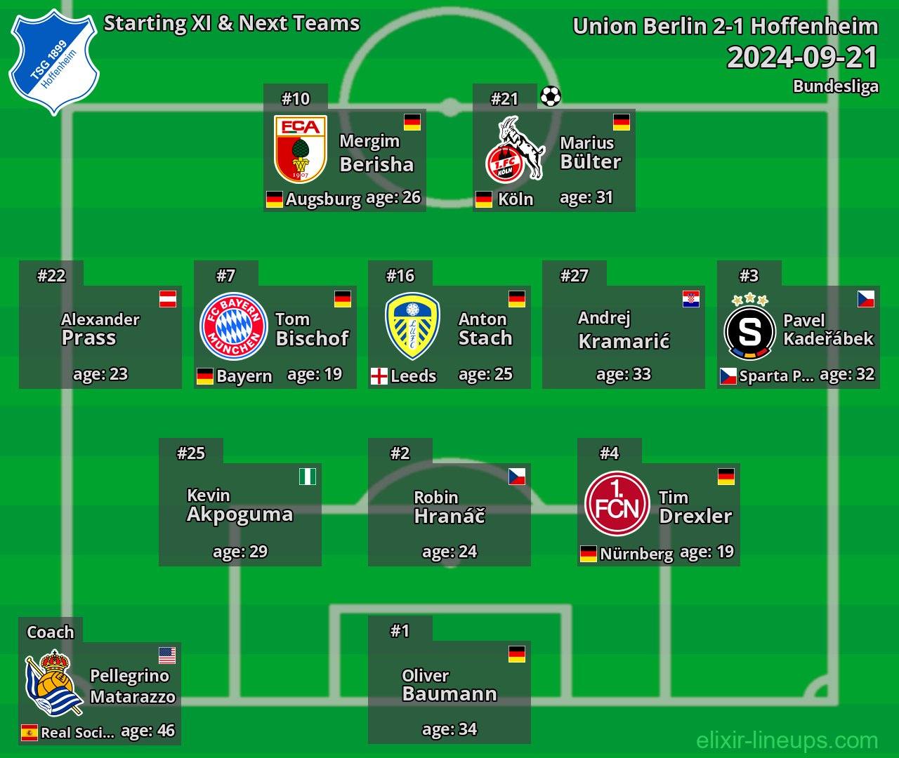 Hoffenheim Starting XI & Next Teams 2024-09-21