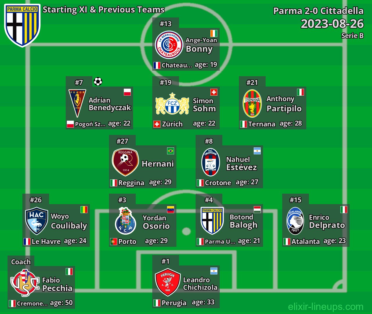 Parma Starting XI & Previous Teams 2023-08-26