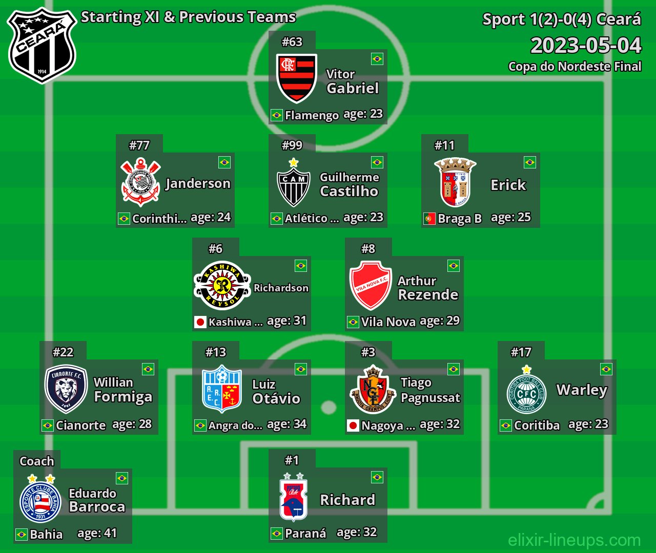 Ceará Starting XI & Previous Teams 2023-05-04