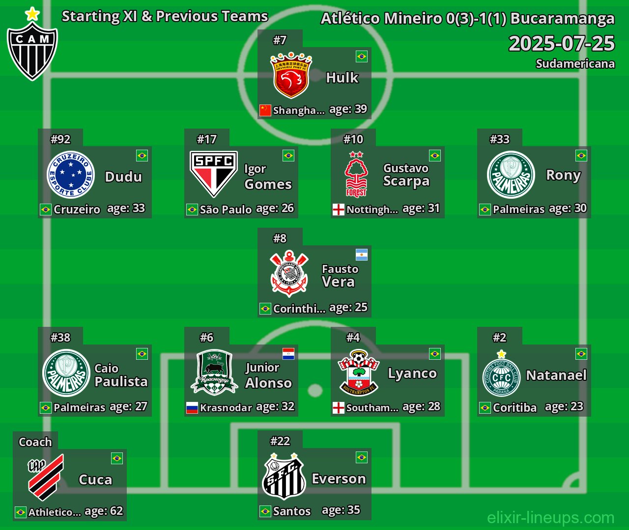 Atlético Mineiro Starting XI & Previous Teams 2025-07-25