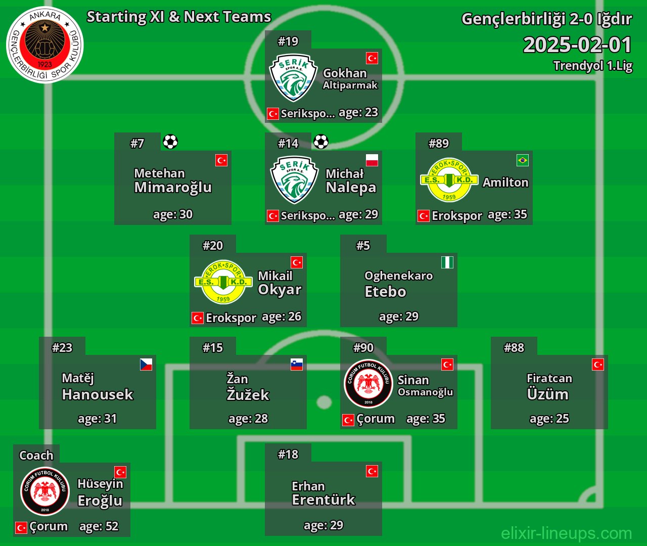 Gençlerbirliği Starting XI & Next Teams 2025-02-01