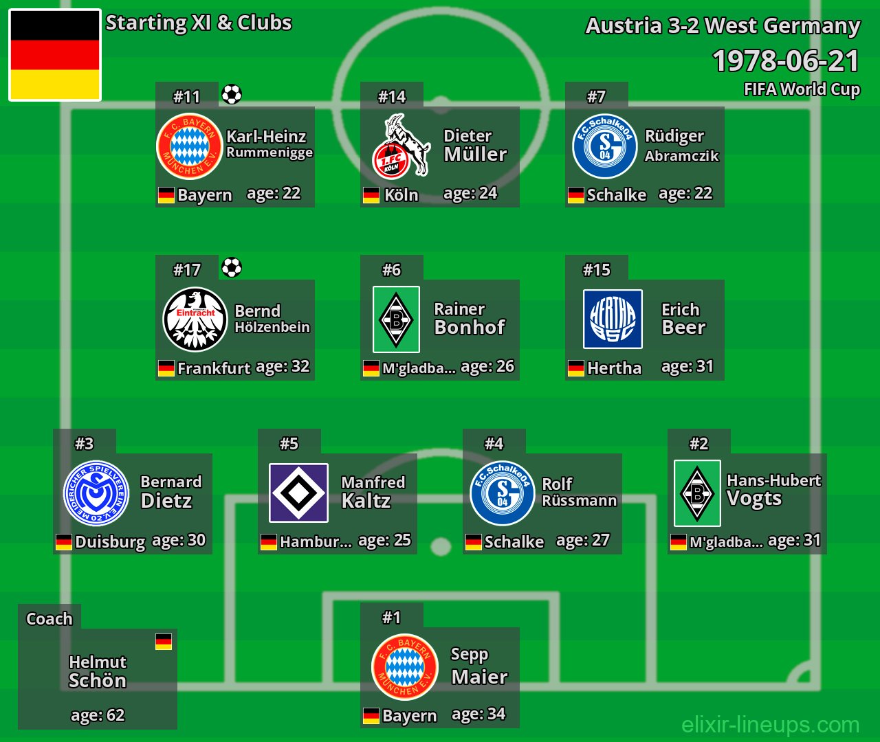 West Germany Starting XI 1978-06-21