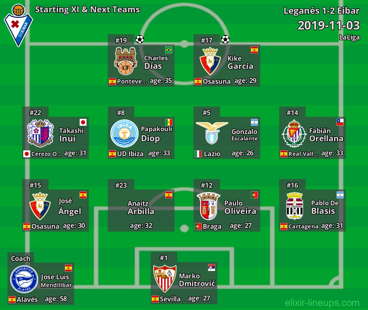 Eibar Starting XI & Next Teams 2019-11-03
