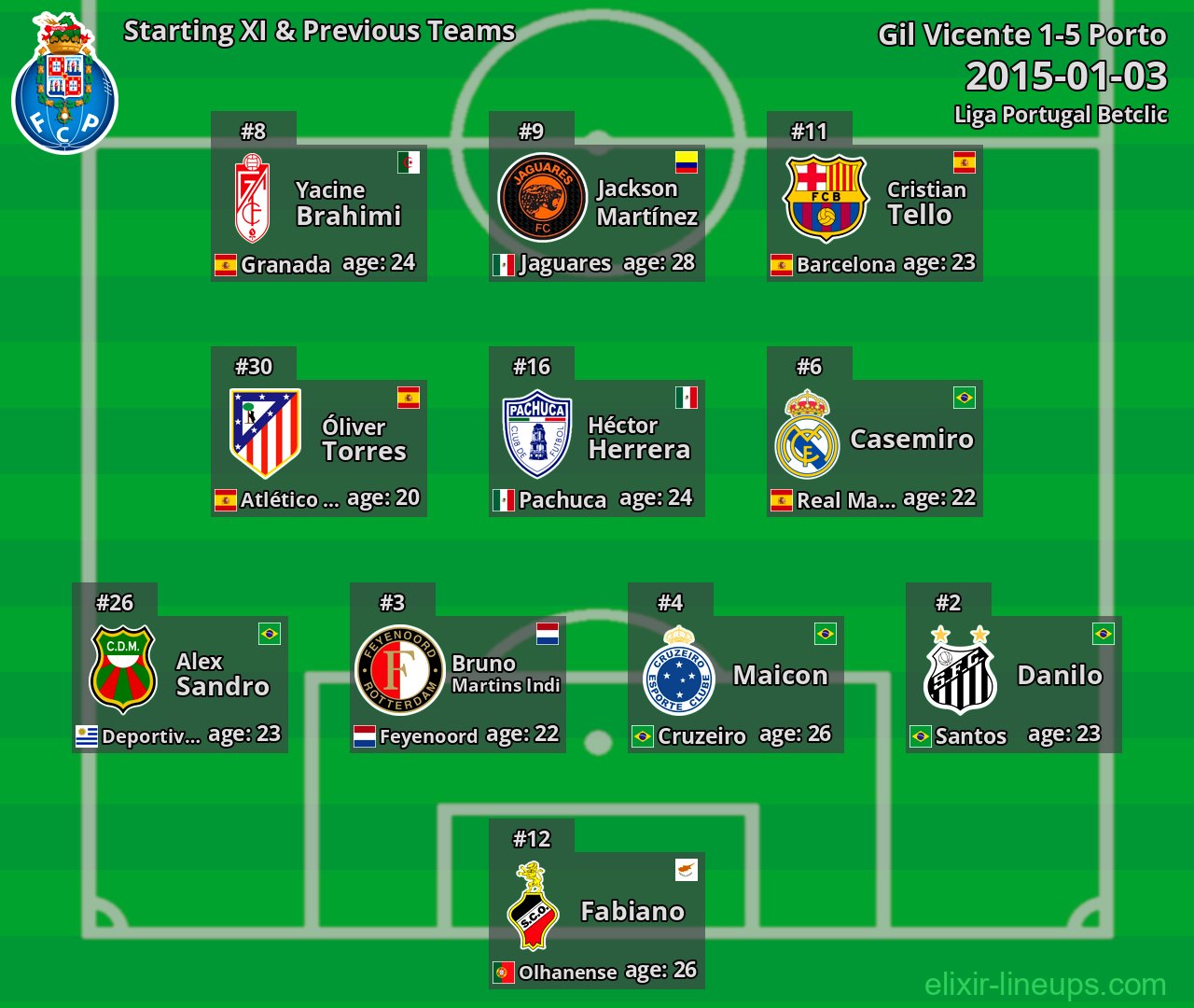 Porto Starting XI & Previous Teams 2015-01-03