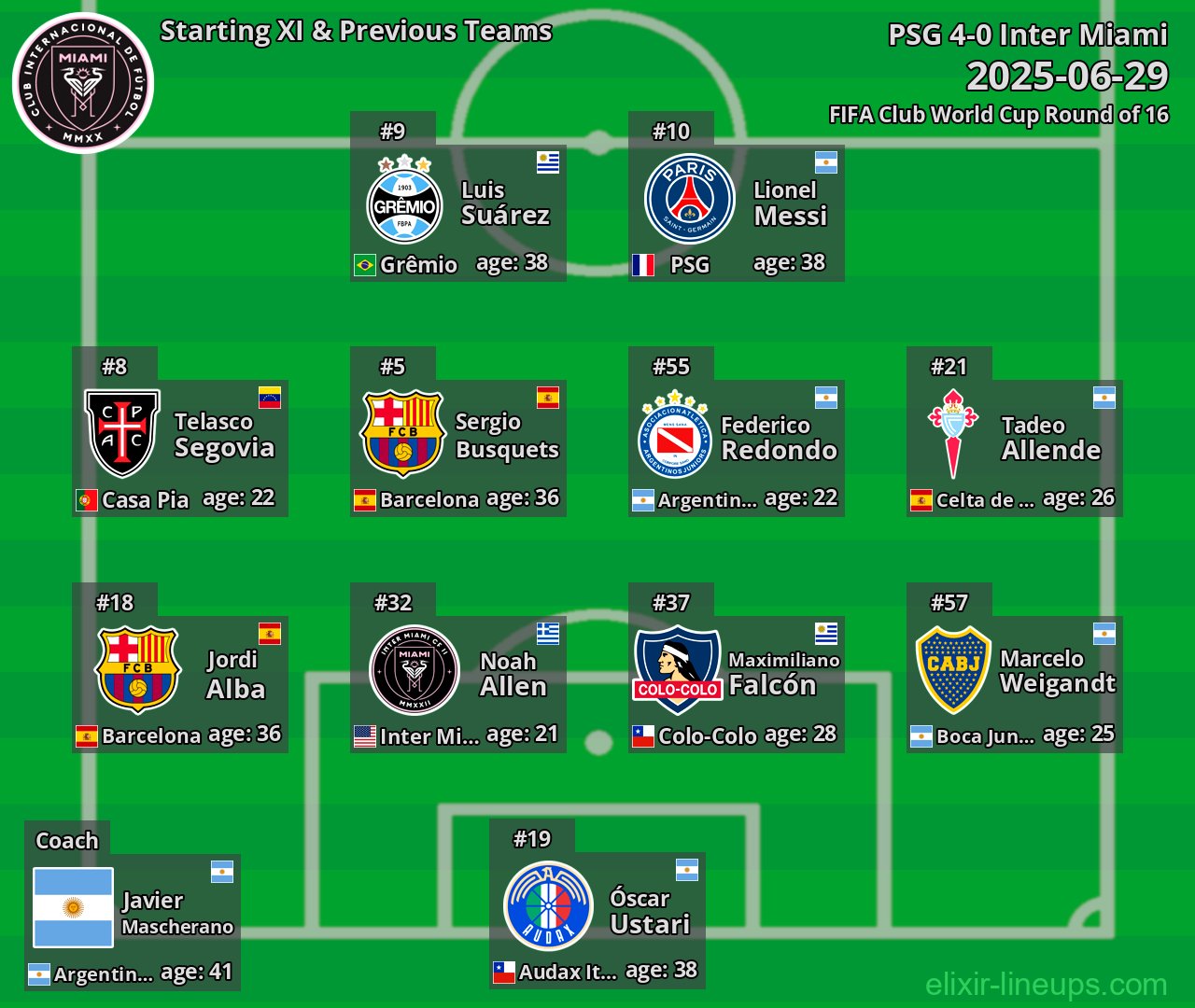 Inter Miami Starting XI & Previous Teams 2025-06-29