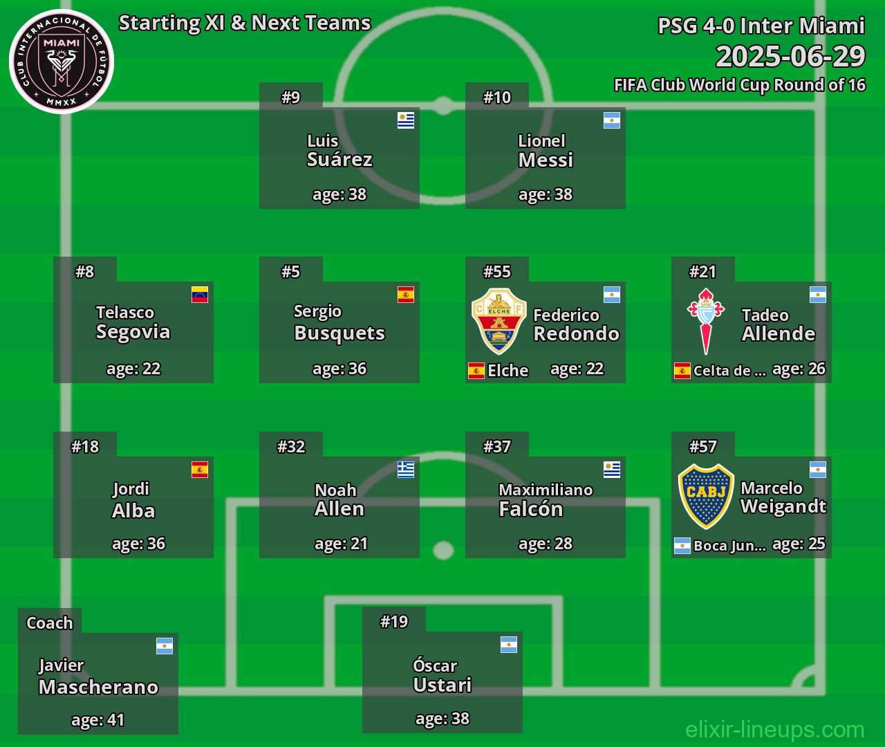 Inter Miami Starting XI & Next Teams 2025-06-29