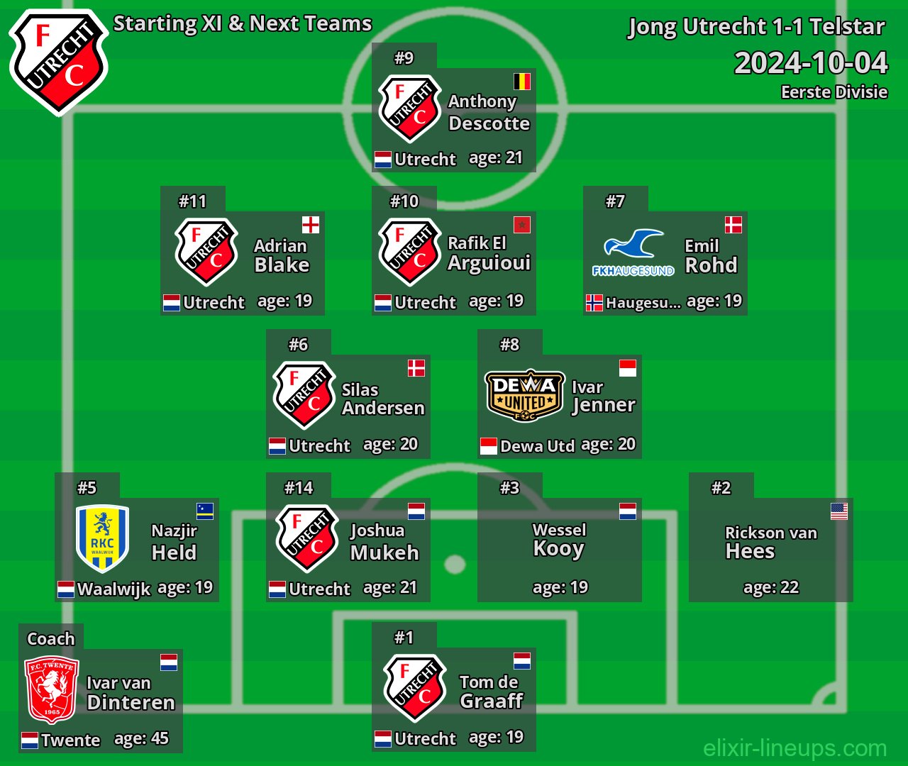 Jong Utrecht Starting XI & Next Teams 2024-10-04