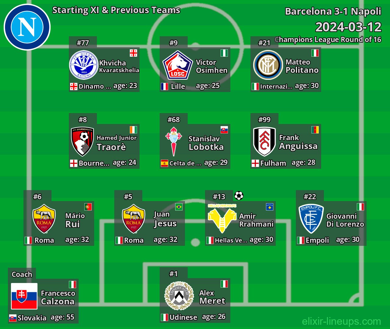 Napoli Starting XI & Previous Teams 2024-03-12