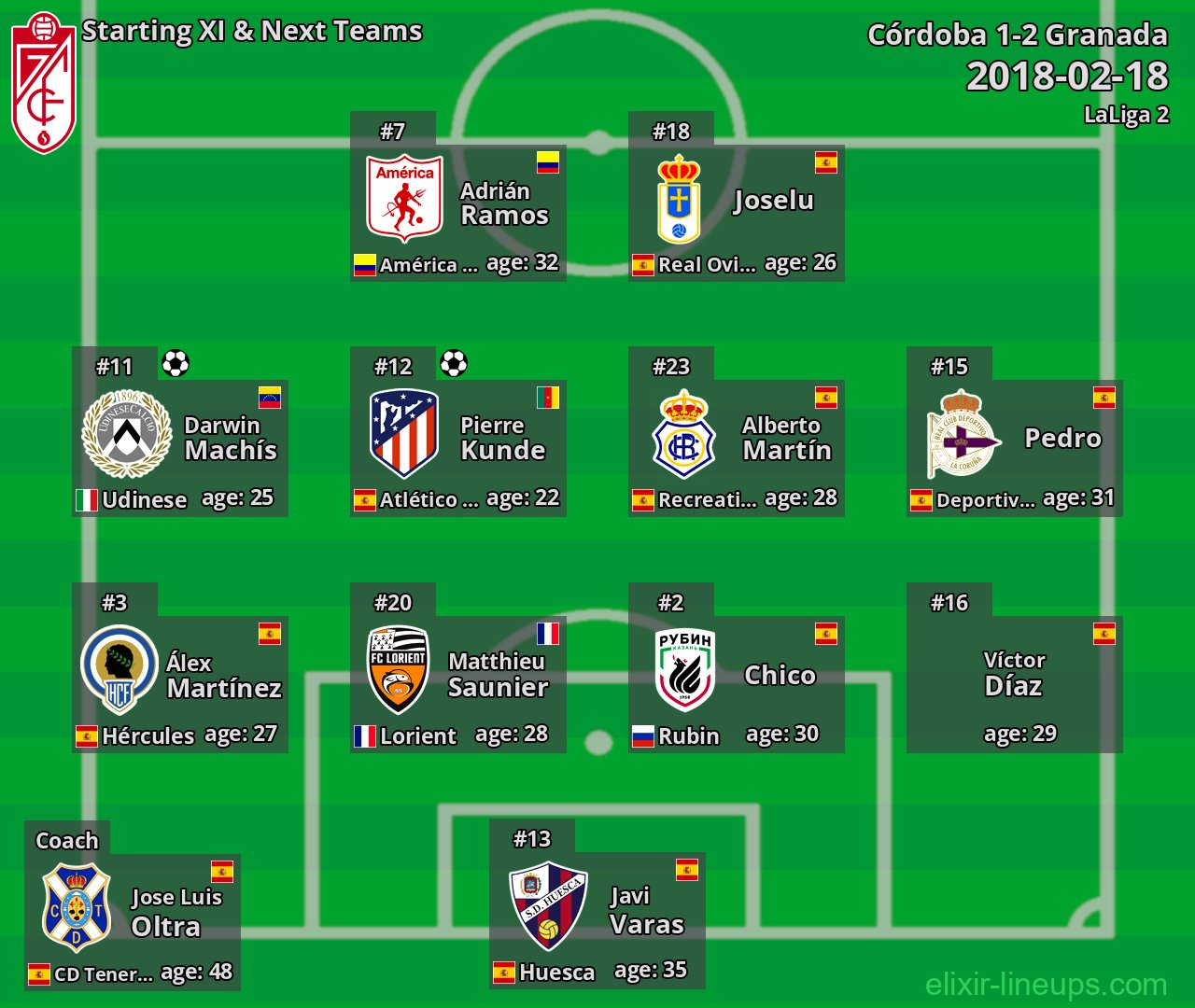 Granada Starting XI & Next Teams 2018-02-18