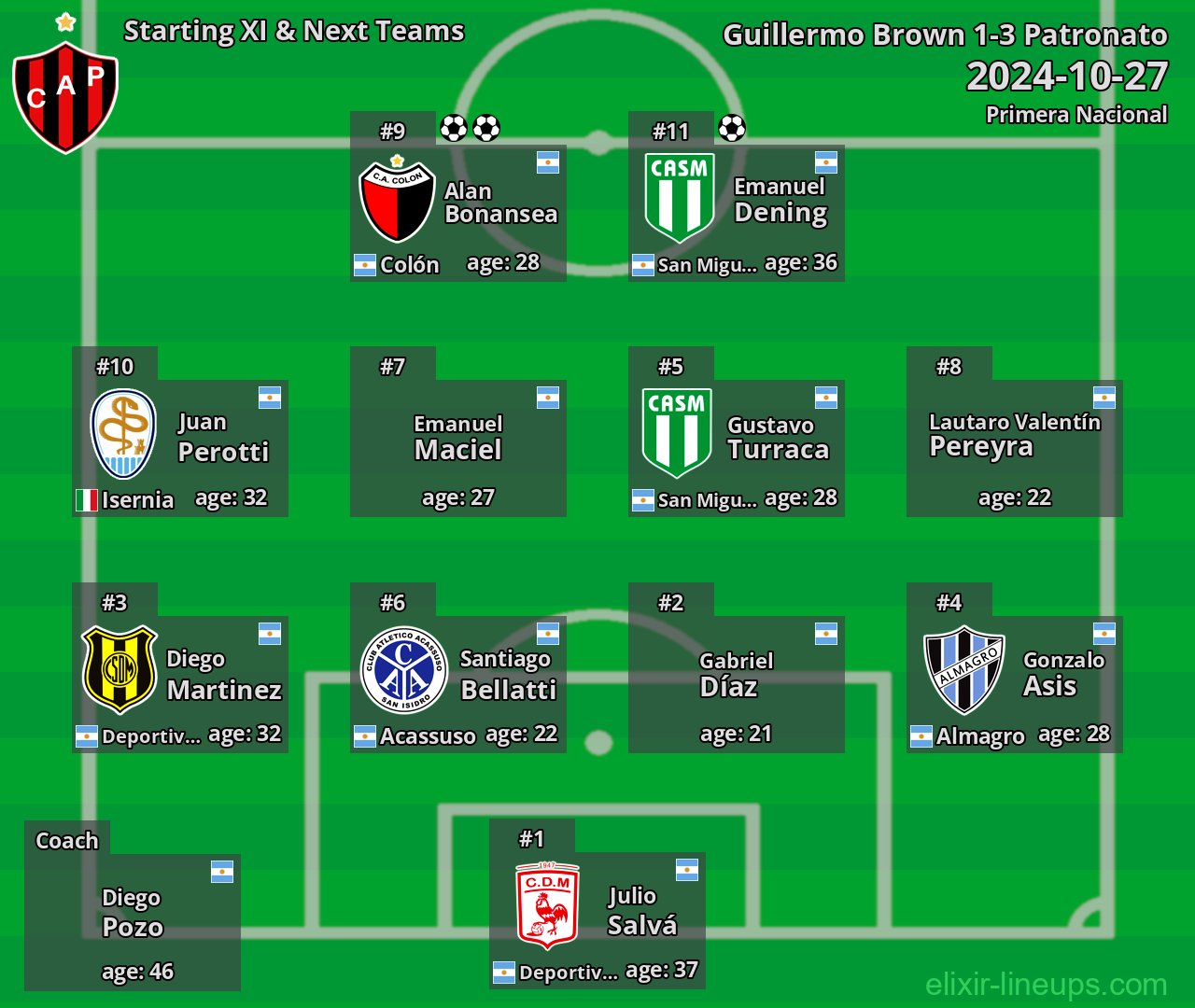 Patronato Starting XI & Next Teams 2024-10-27