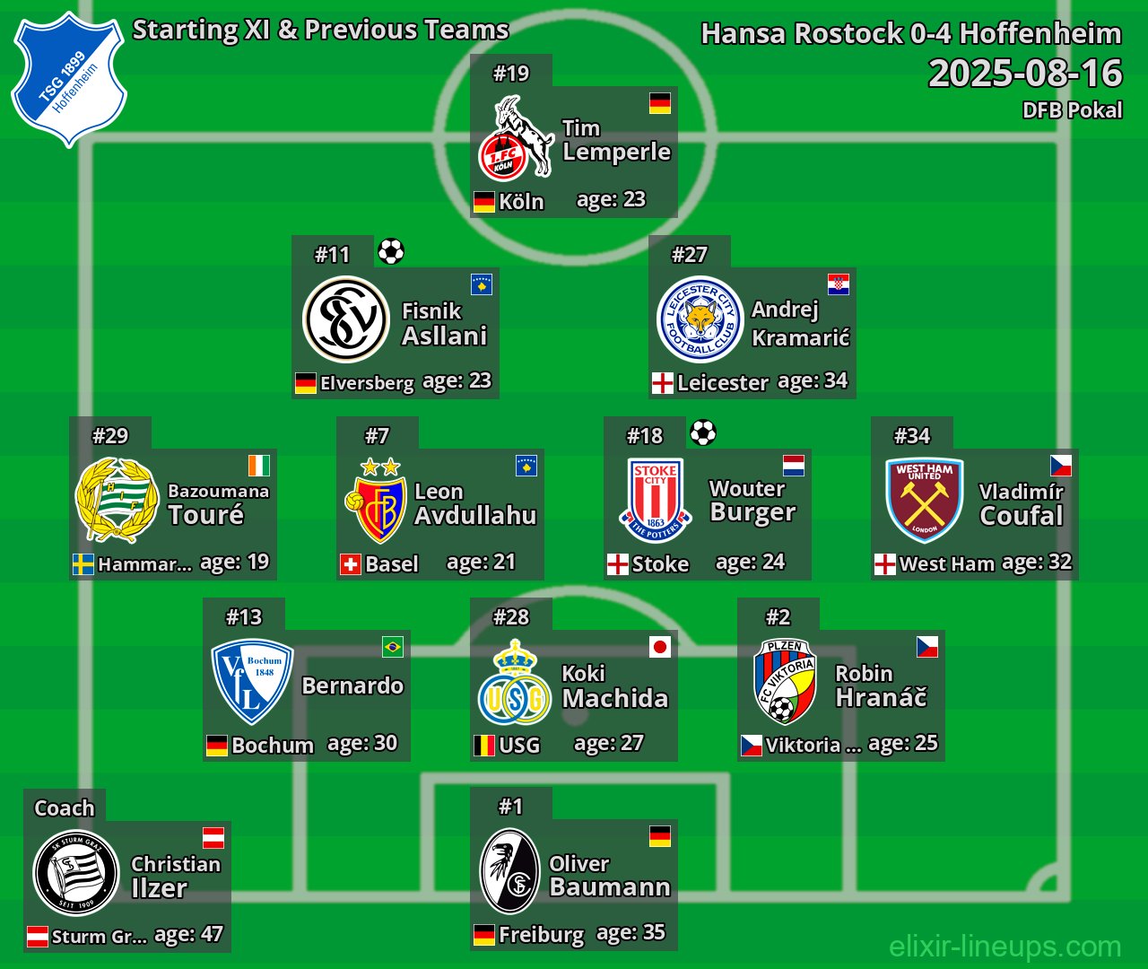 Hoffenheim Starting XI & Previous Teams 2025-08-16