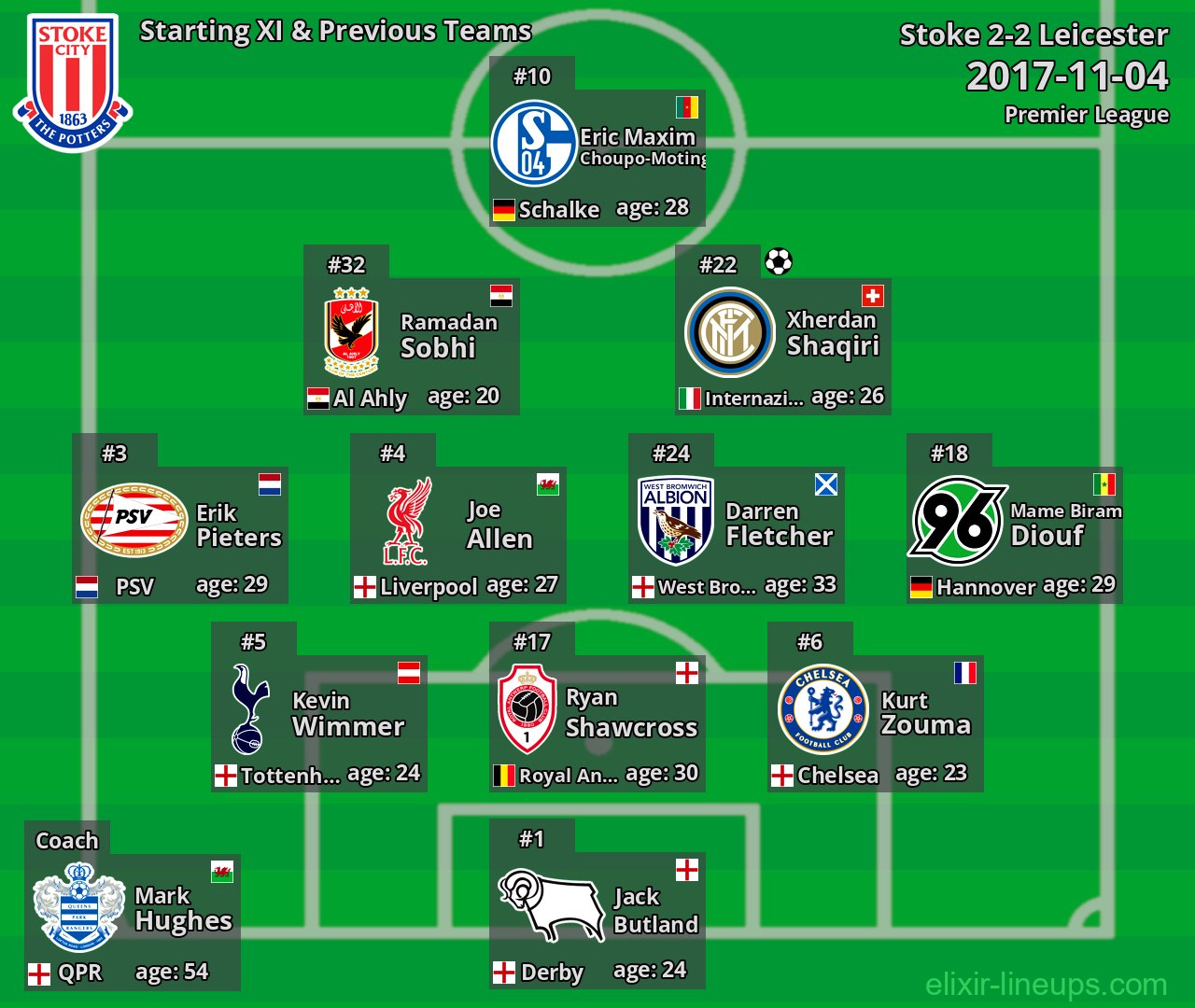 Stoke Starting XI & Previous Teams 2017-11-04