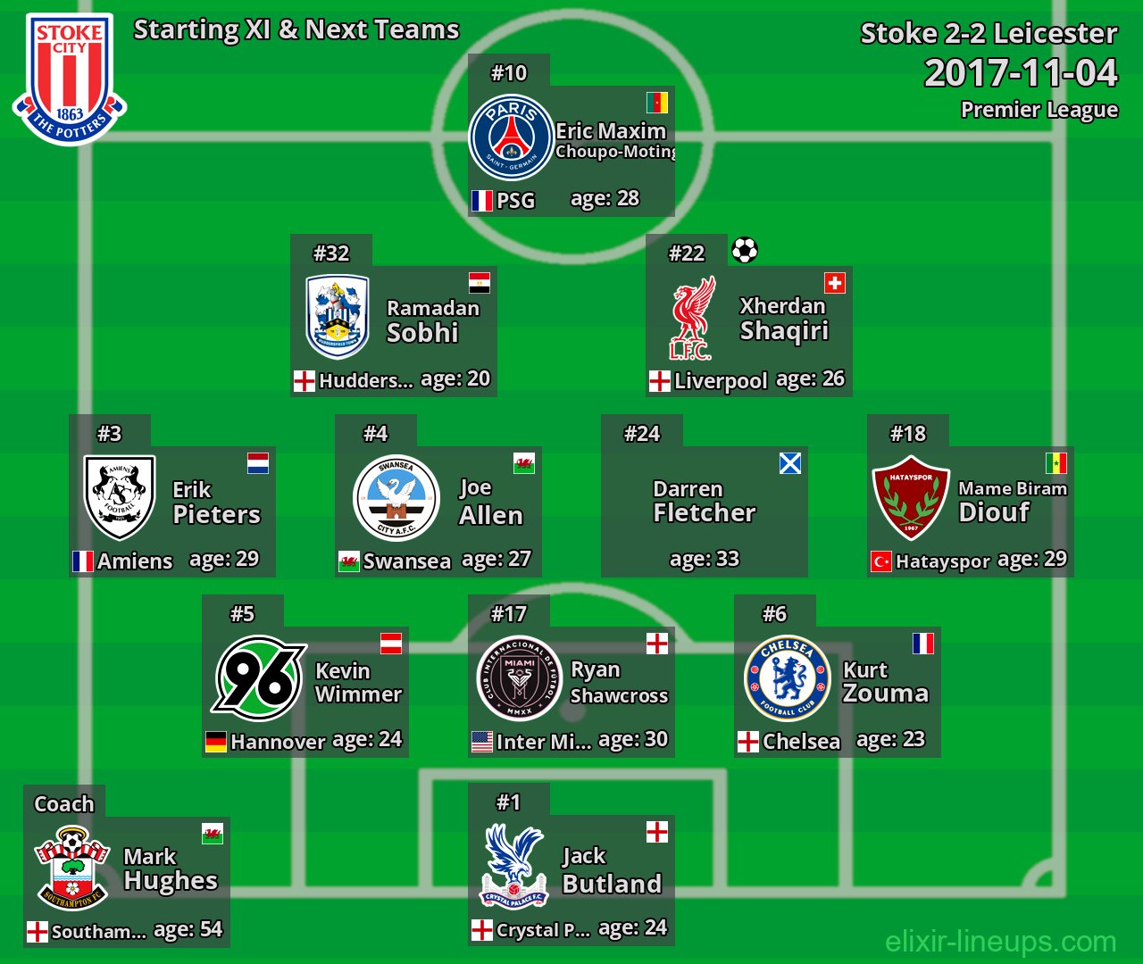 Stoke Starting XI & Next Teams 2017-11-04
