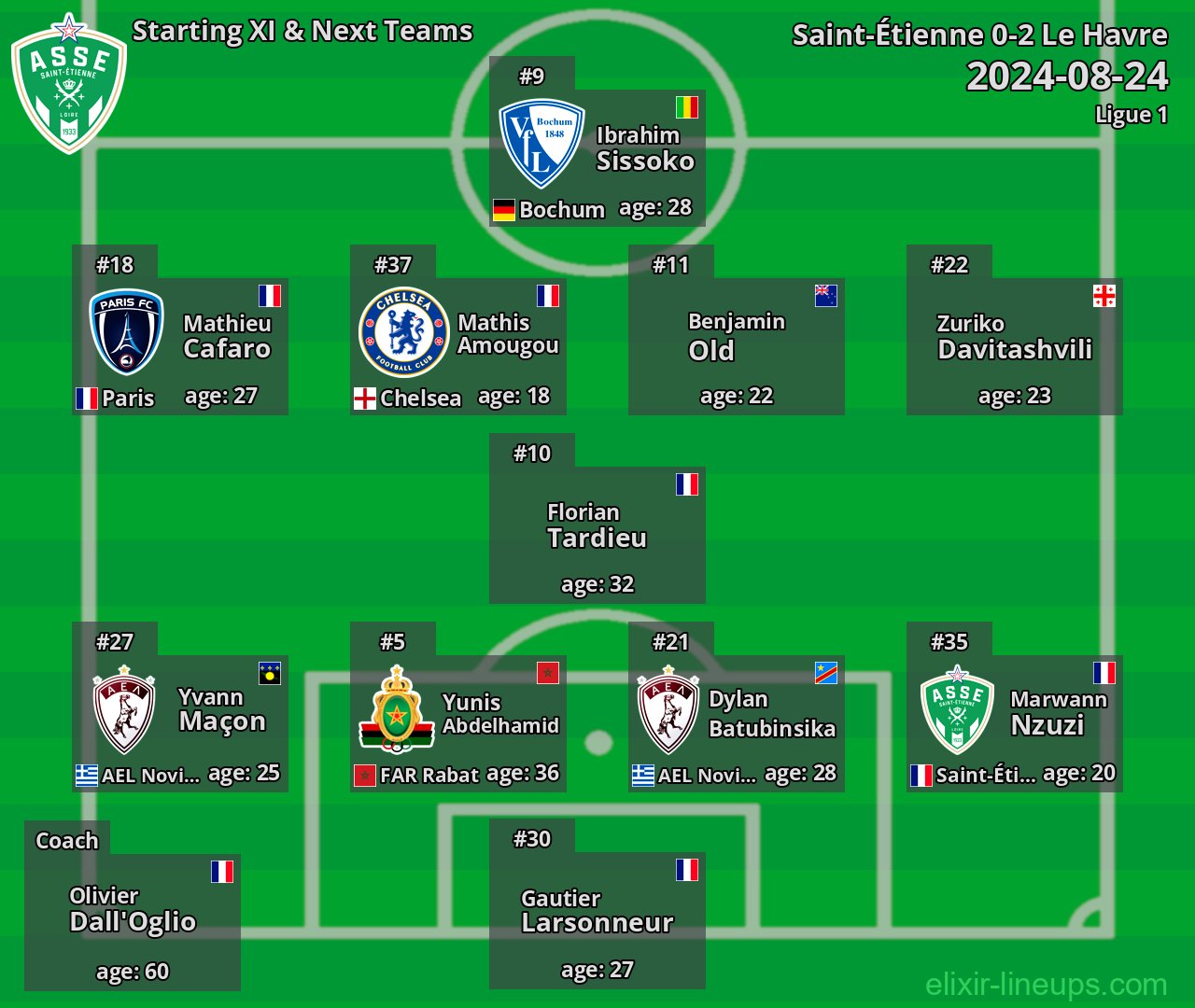 Saint-Étienne Starting XI & Next Teams 2024-08-24