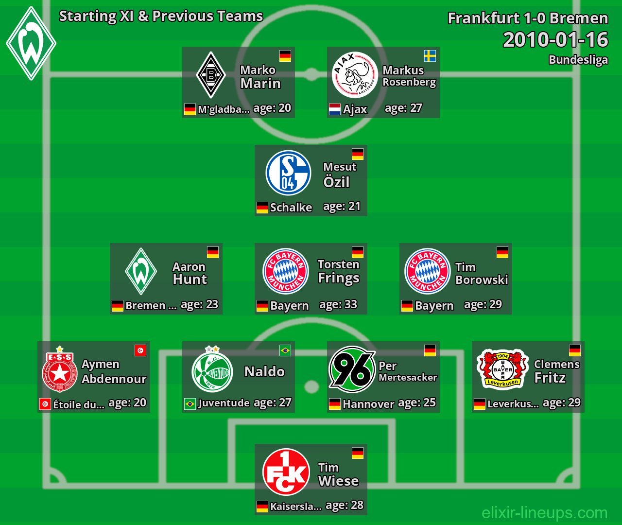 Bremen Starting XI & Previous Teams 2010-01-16