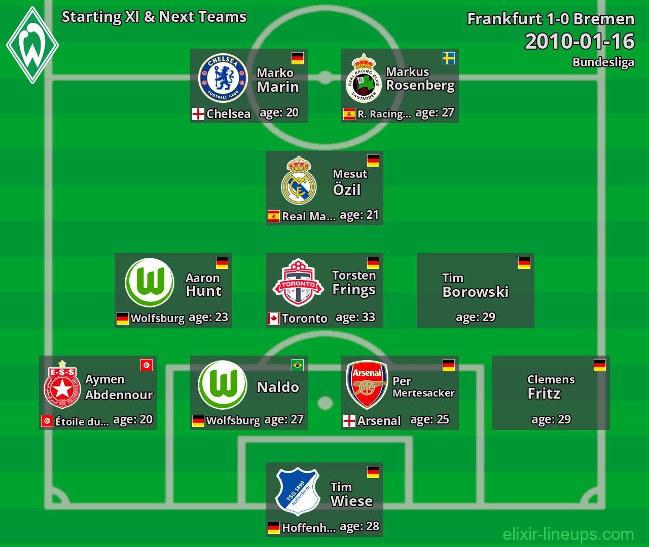 Bremen Starting XI & Next Teams 2010-01-16