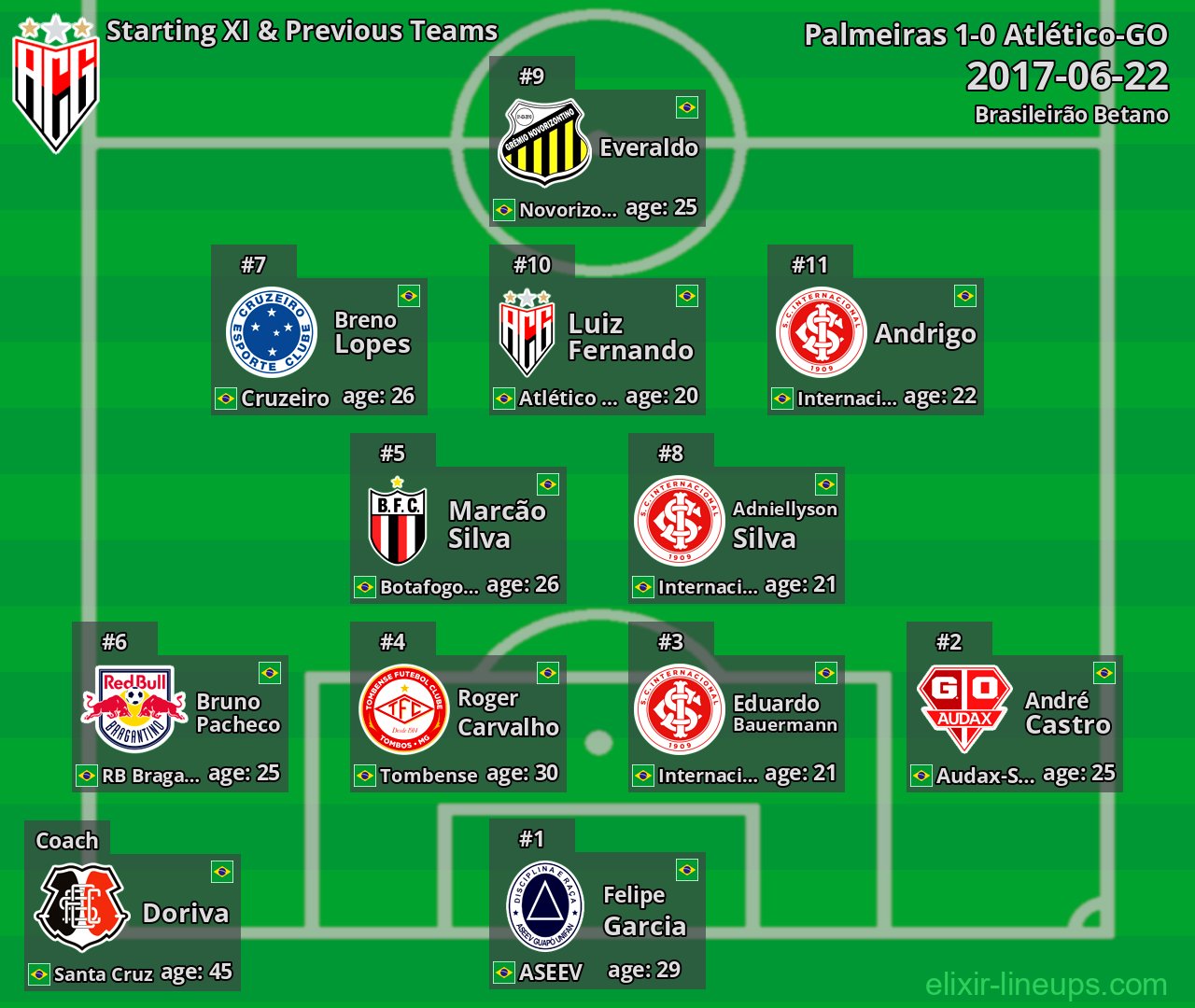 Atlético-GO Starting XI & Previous Teams 2017-06-22