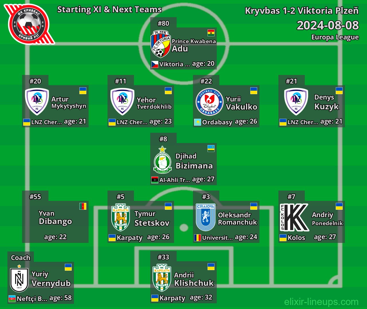 Kryvbas Starting XI & Next Teams 2024-08-08