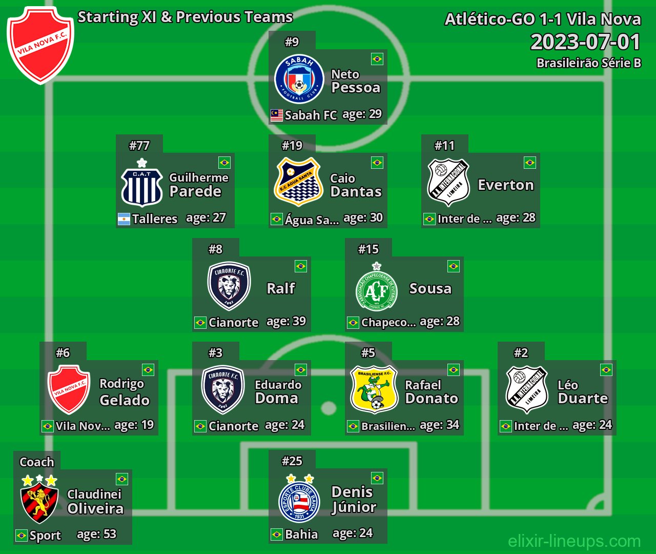 Vila Nova Starting XI & Previous Teams 2023-07-01