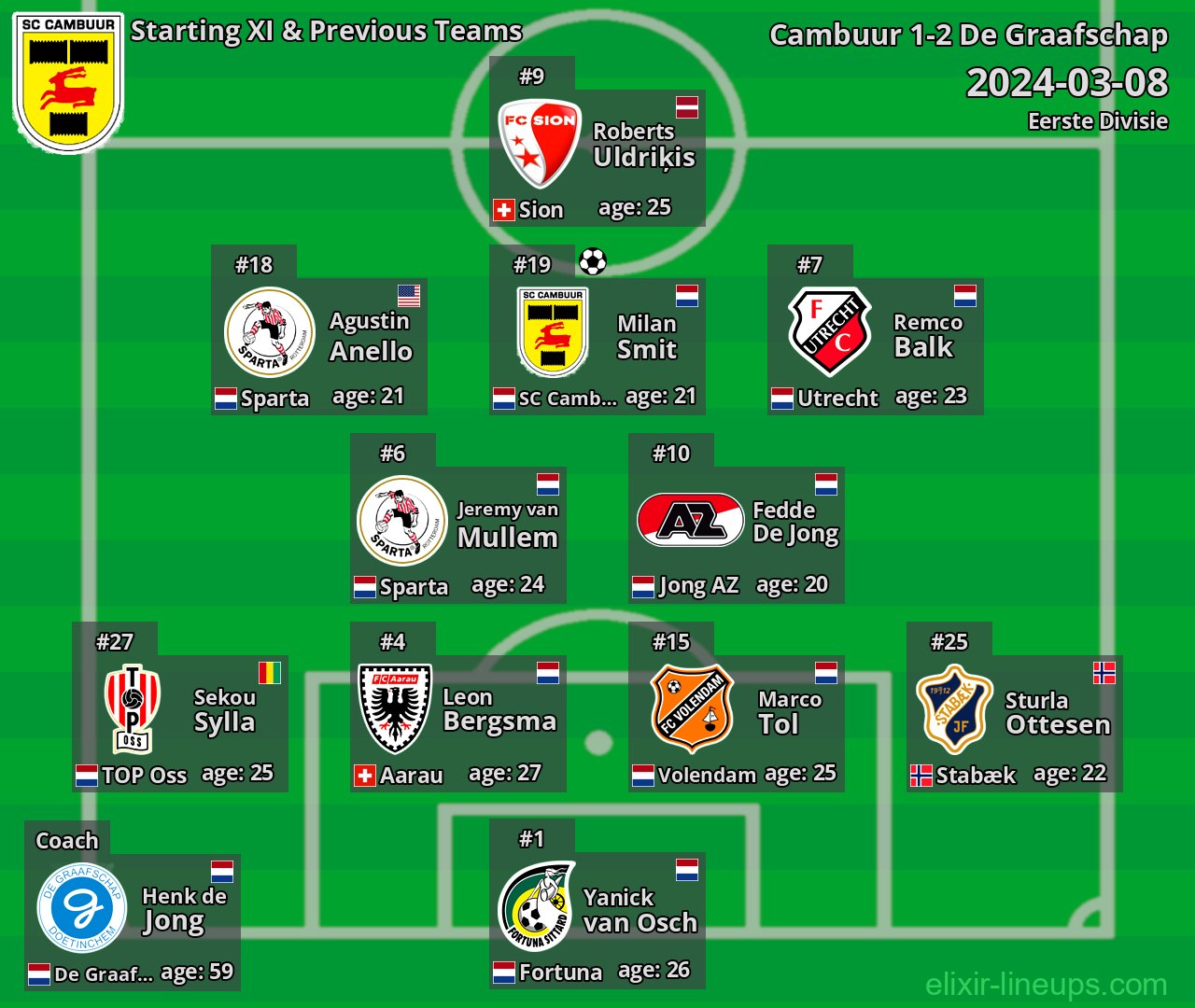 Cambuur Starting XI & Previous Teams 2024-03-08