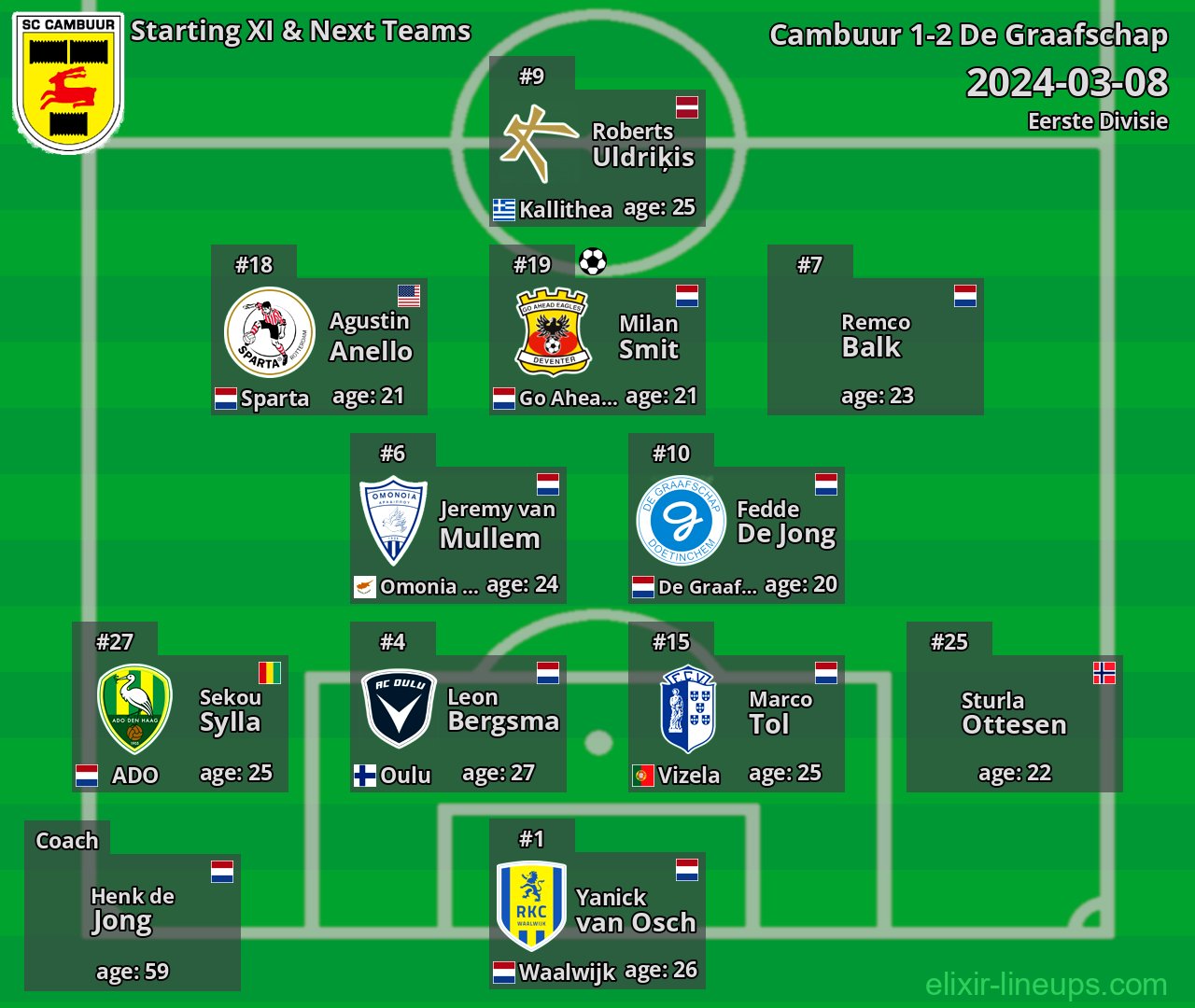 Cambuur Starting XI & Next Teams 2024-03-08