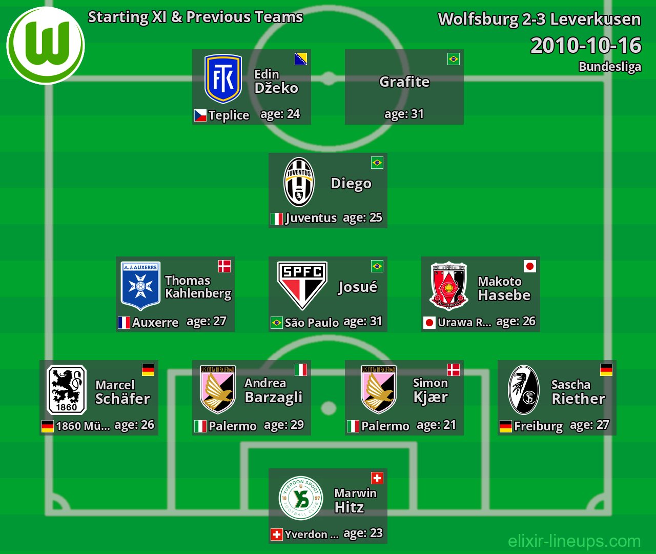 Wolfsburg Starting XI & Previous Teams 2010-10-16
