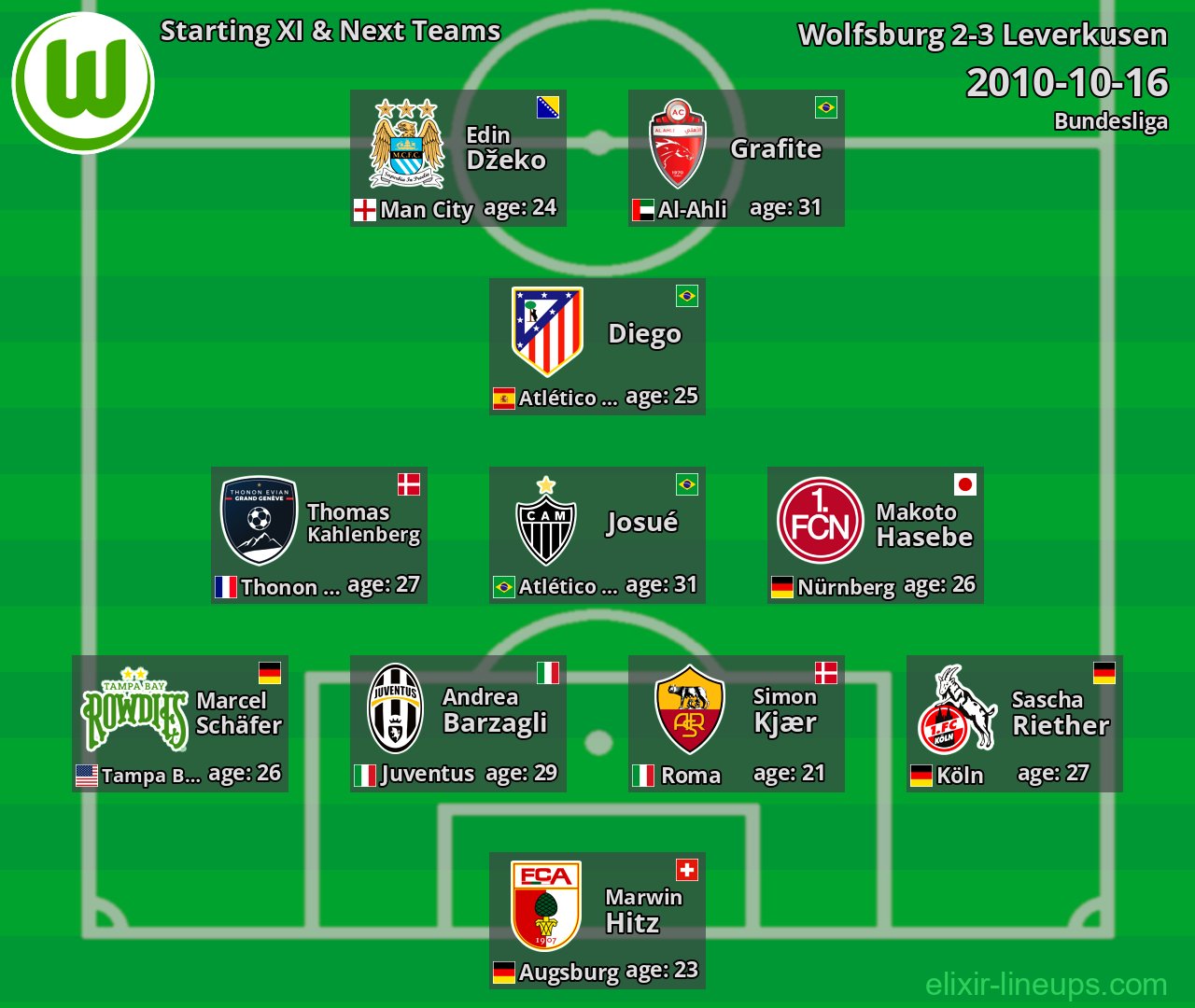 Wolfsburg Starting XI & Next Teams 2010-10-16